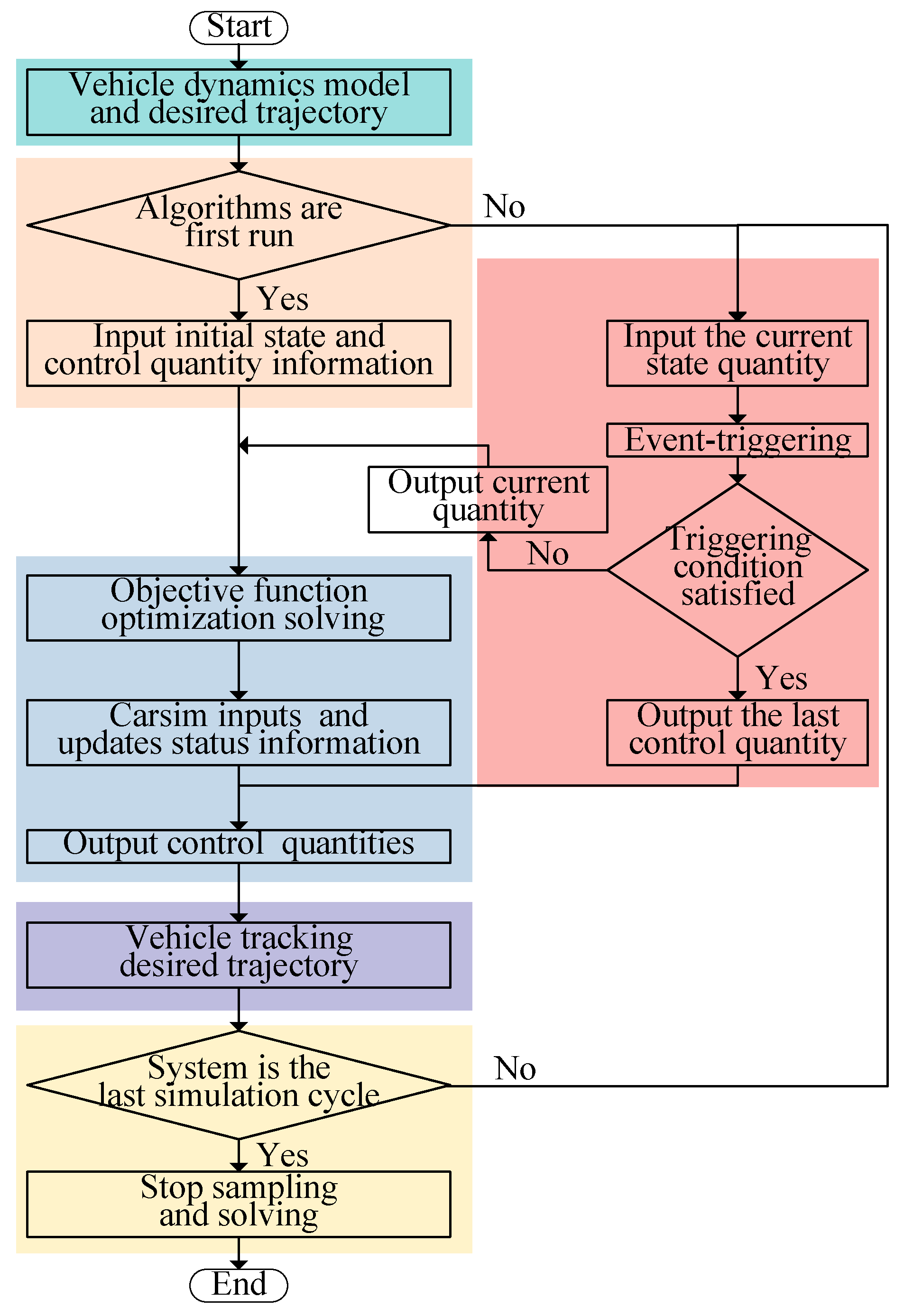 Processes 12 01878 g003