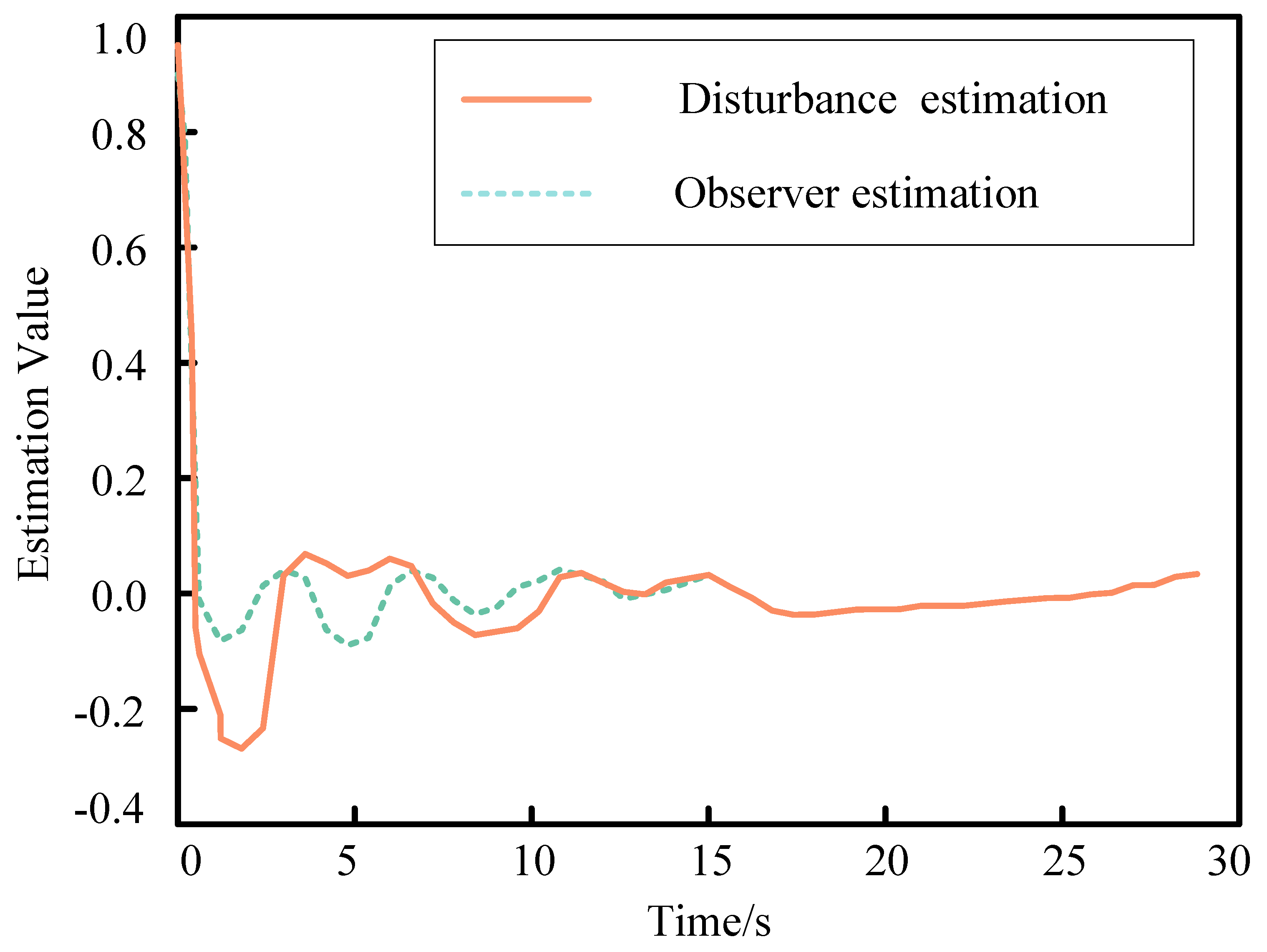 Processes 12 01878 g015
