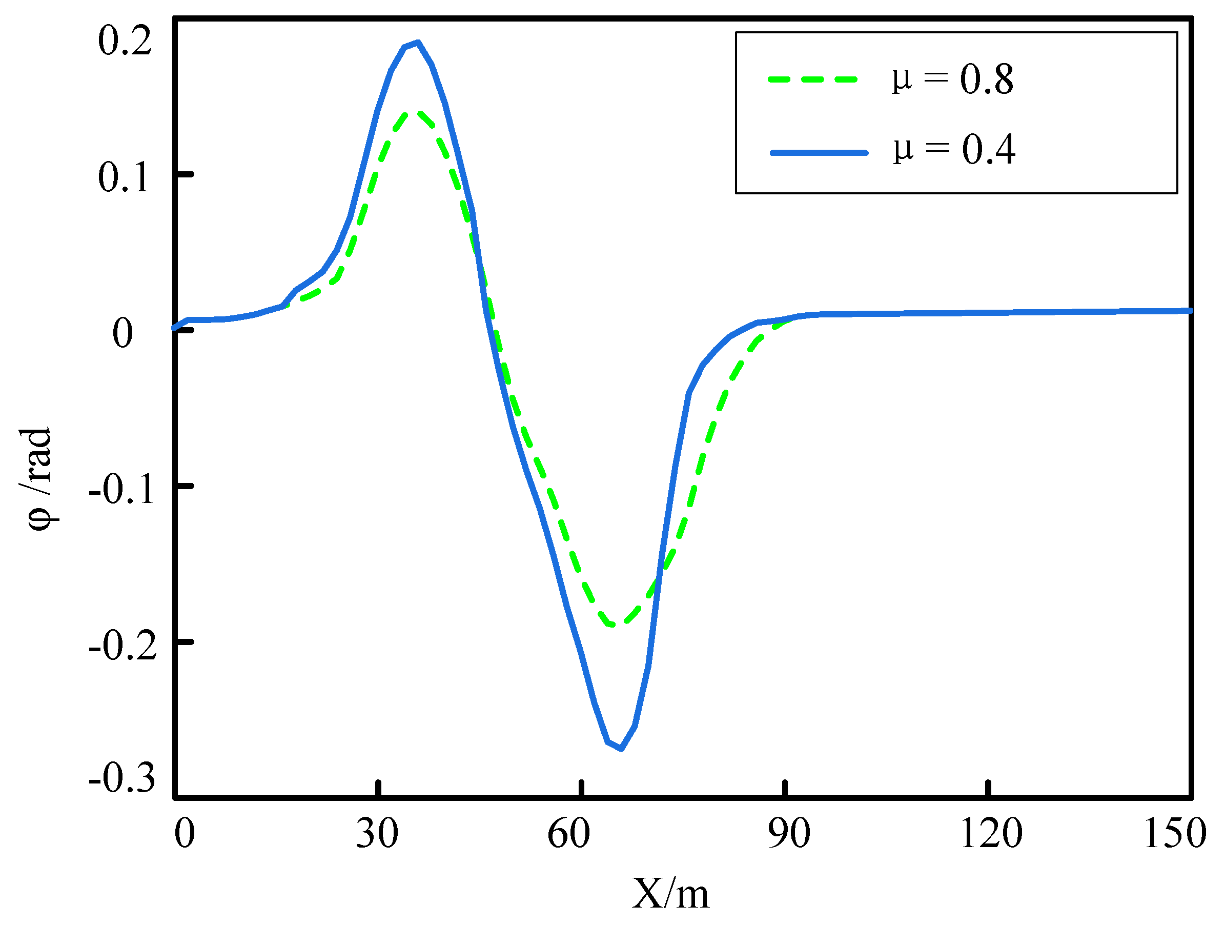 Processes 12 01878 g018