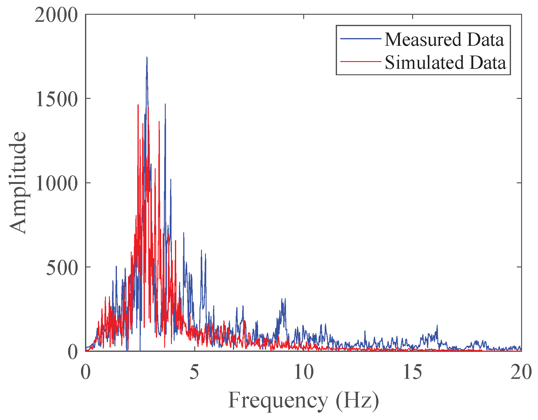 Processes 12 01880 g009