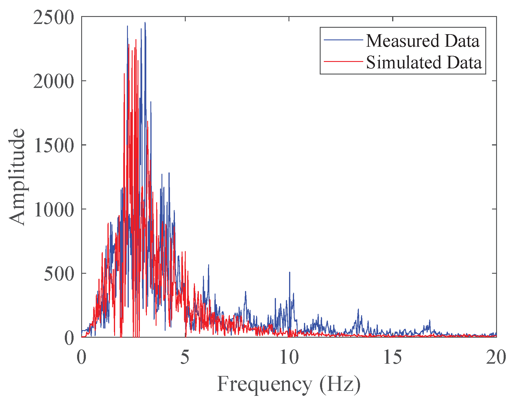 Processes 12 01880 g010