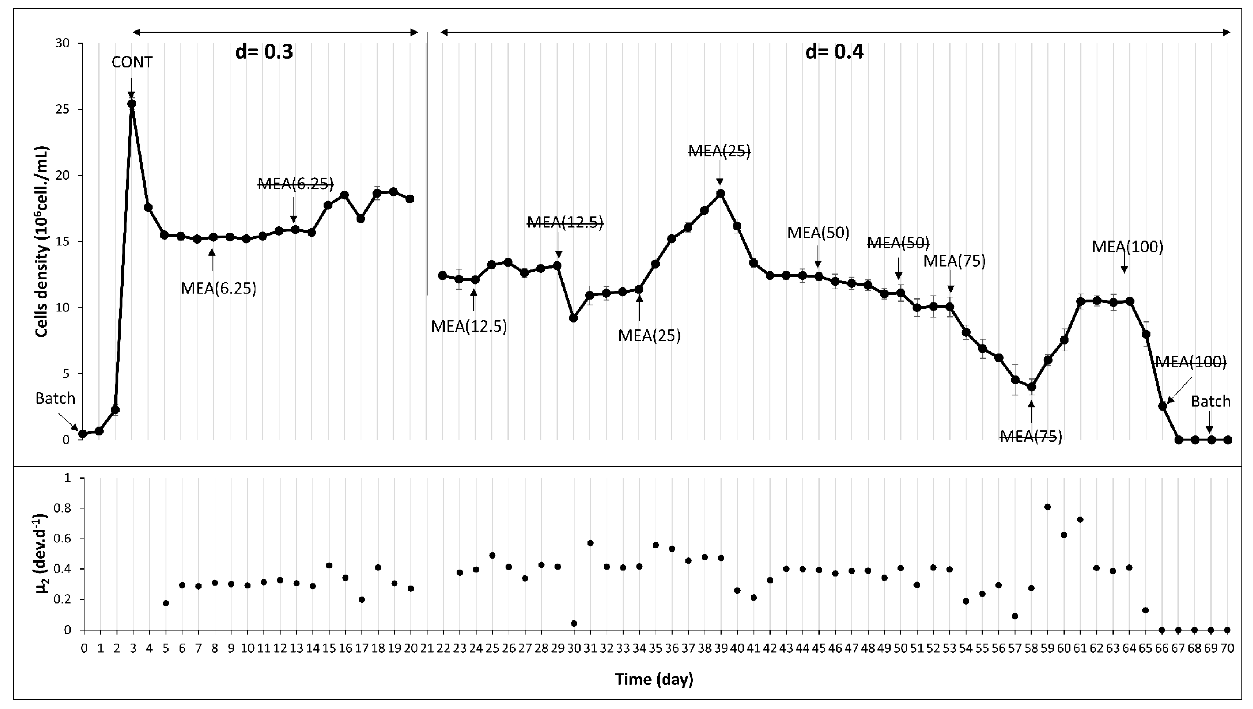 Processes 12 01883 g002