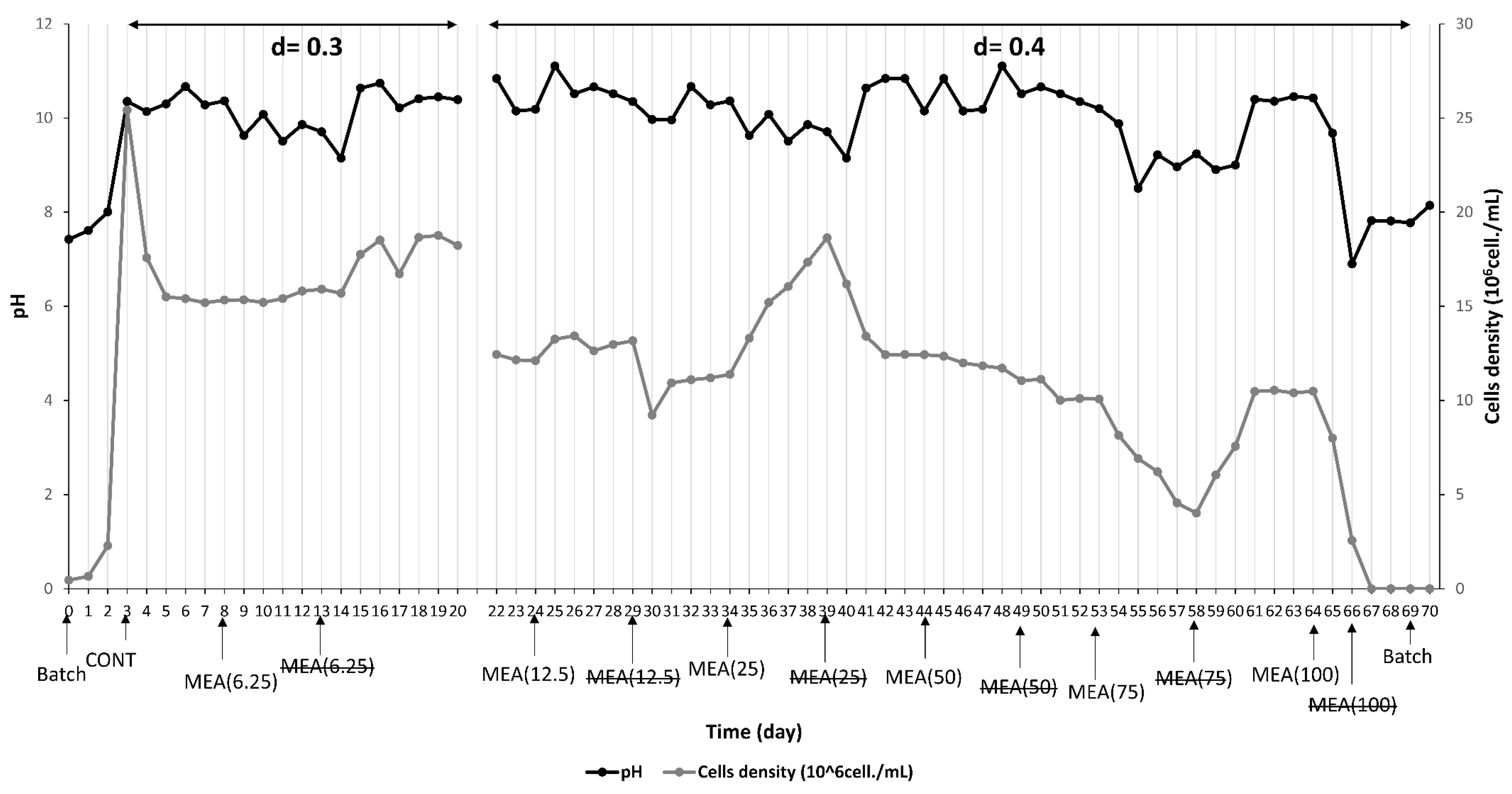 Processes 12 01883 g003