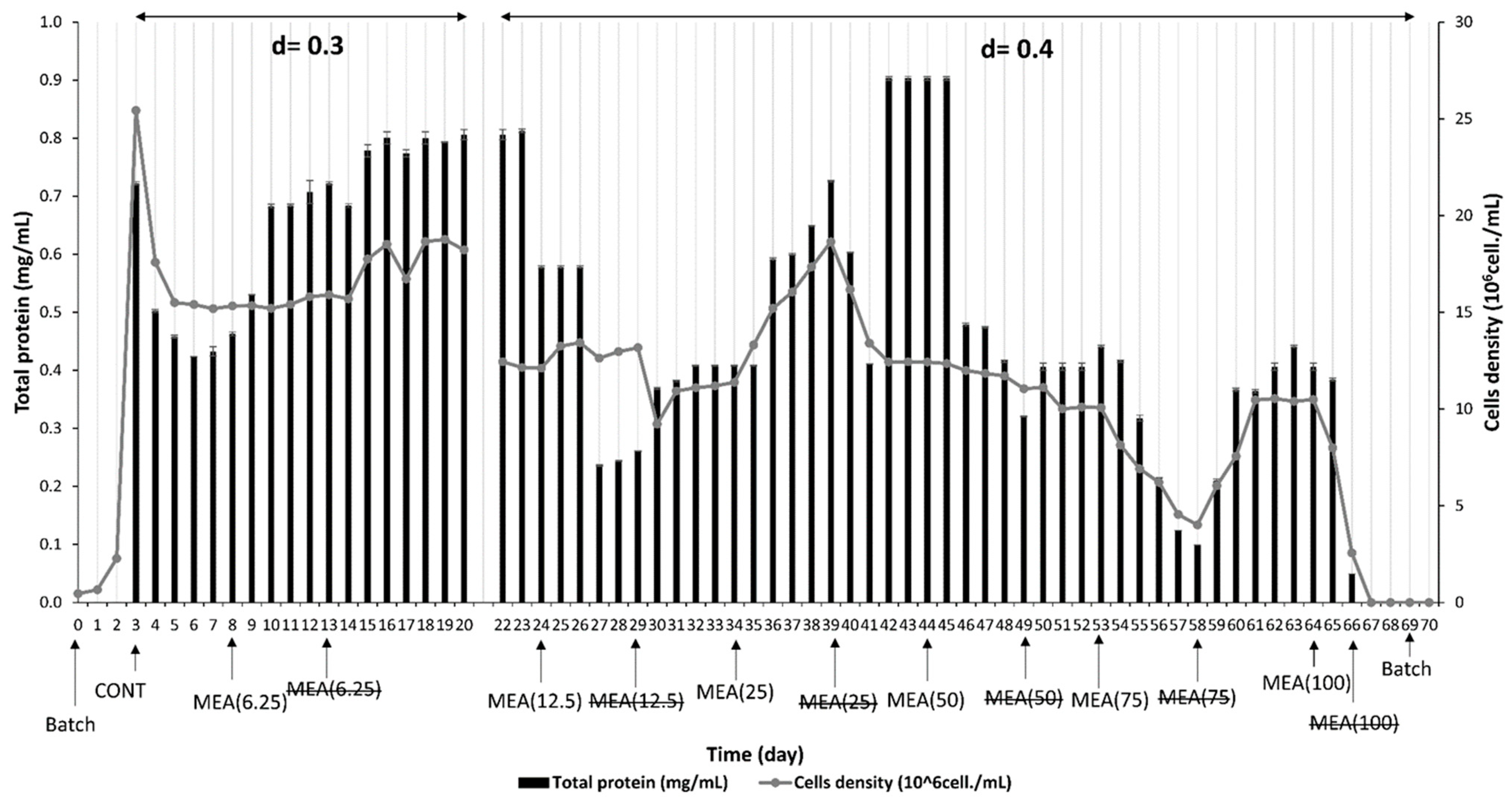 Processes 12 01883 g004
