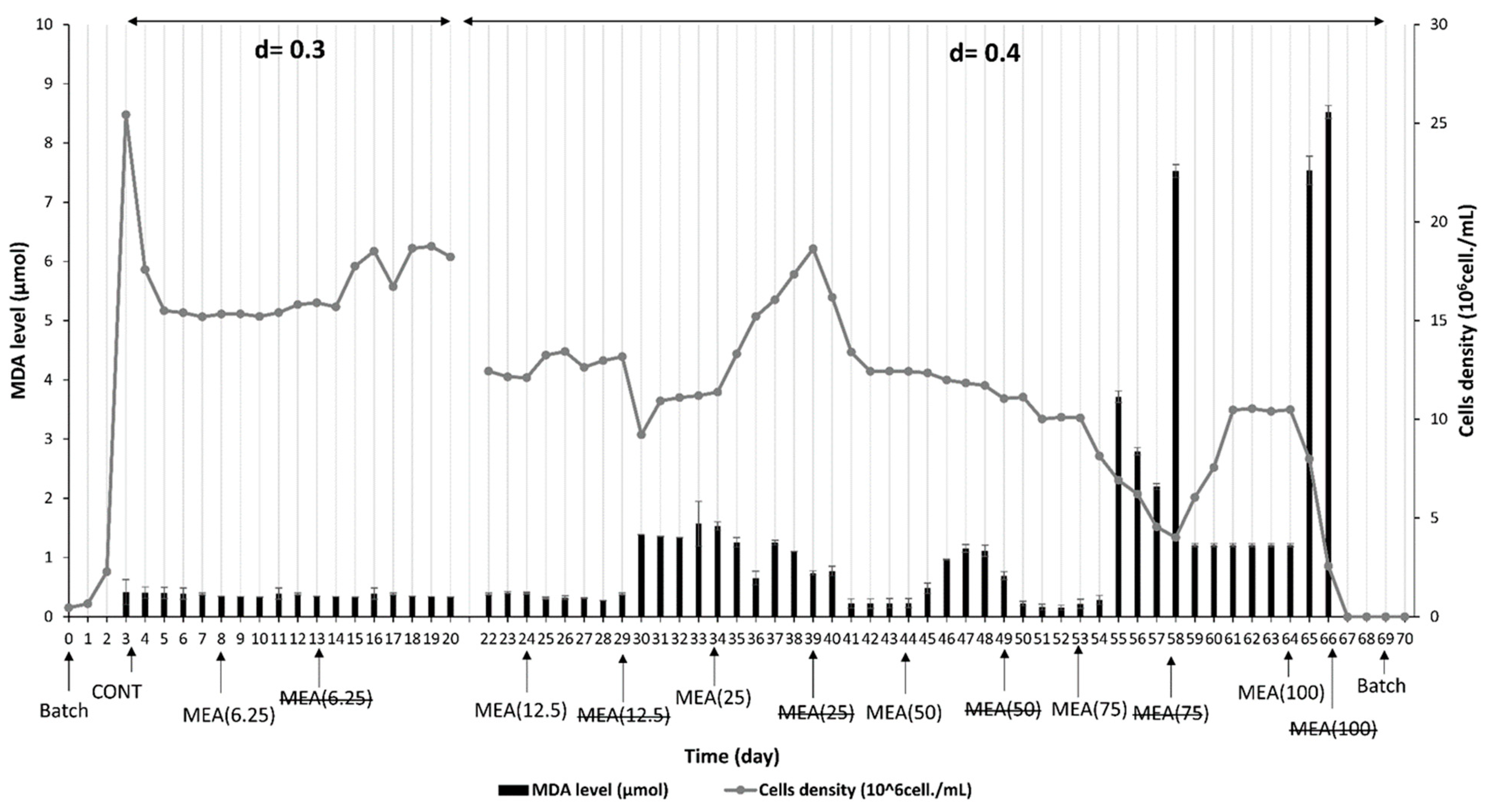 Processes 12 01883 g005