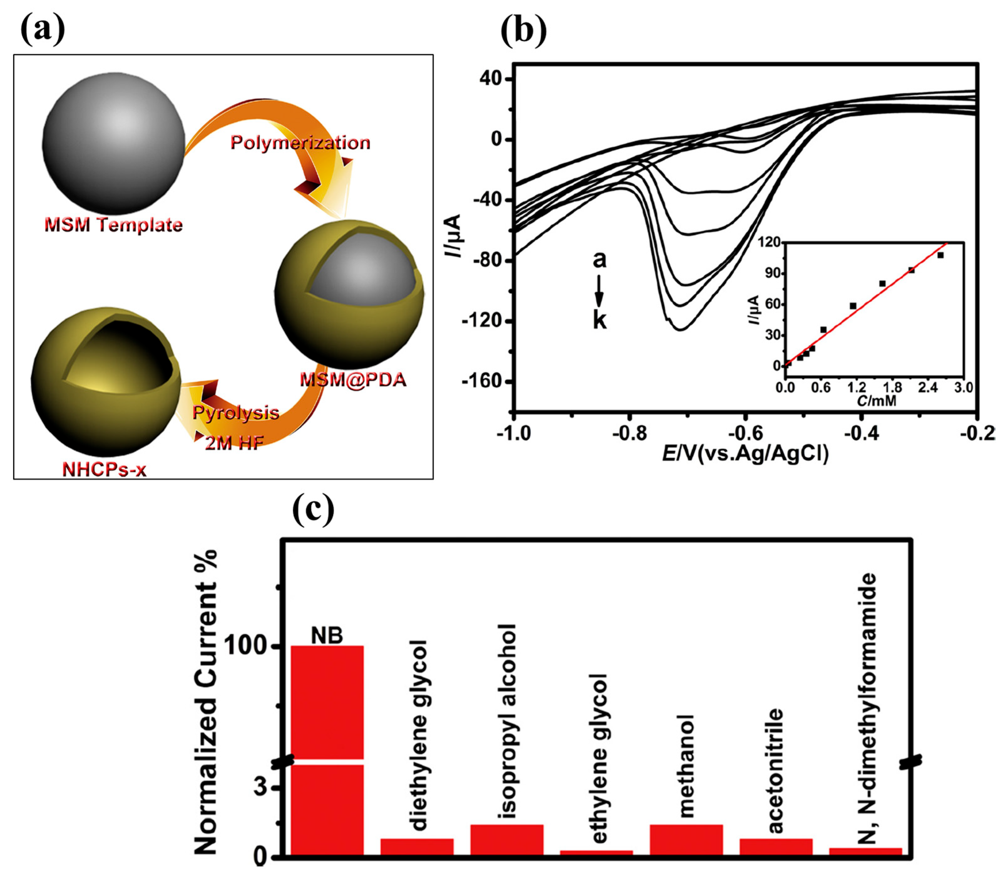 Processes 12 01884 g004