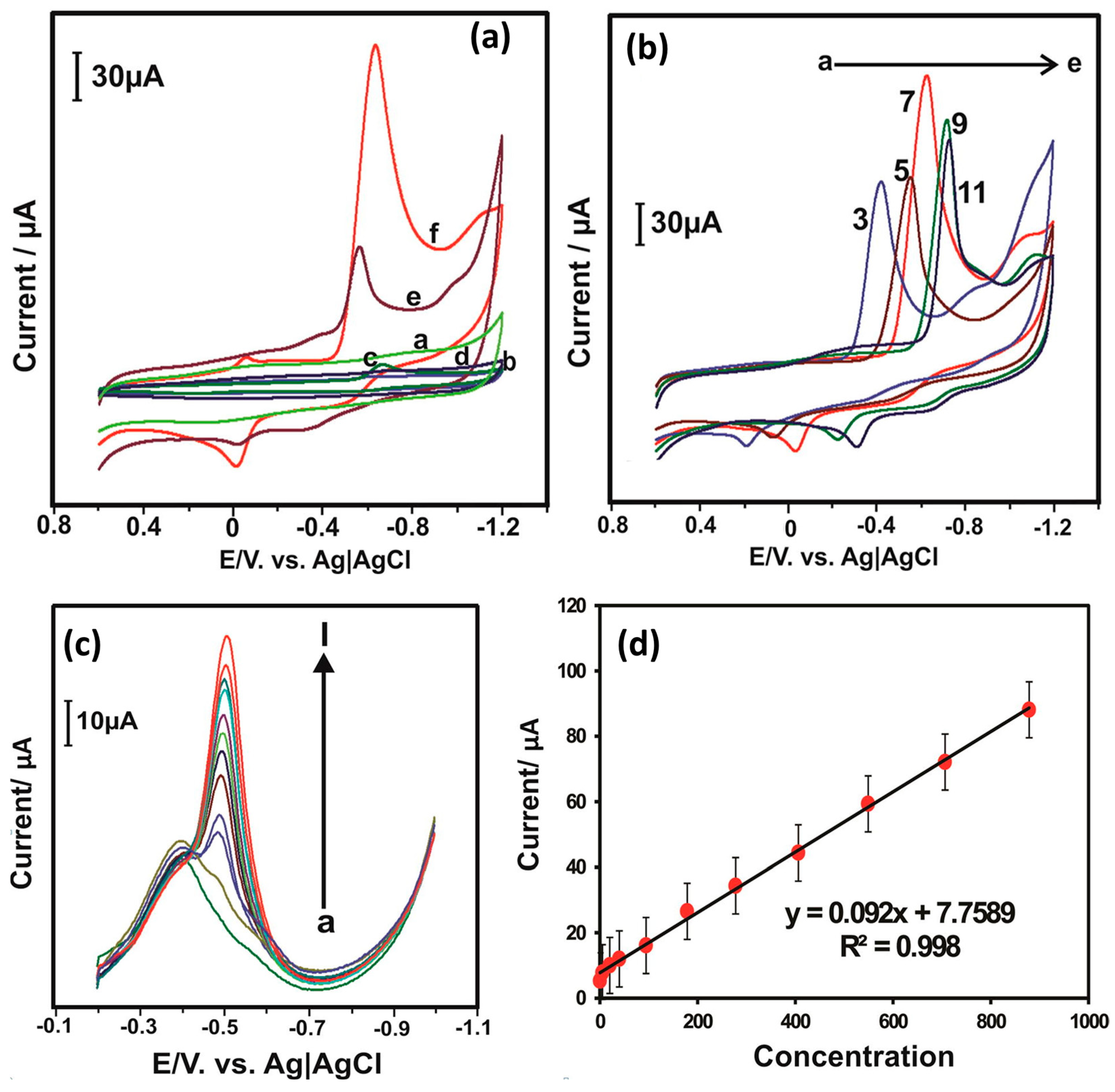 Processes 12 01884 g005
