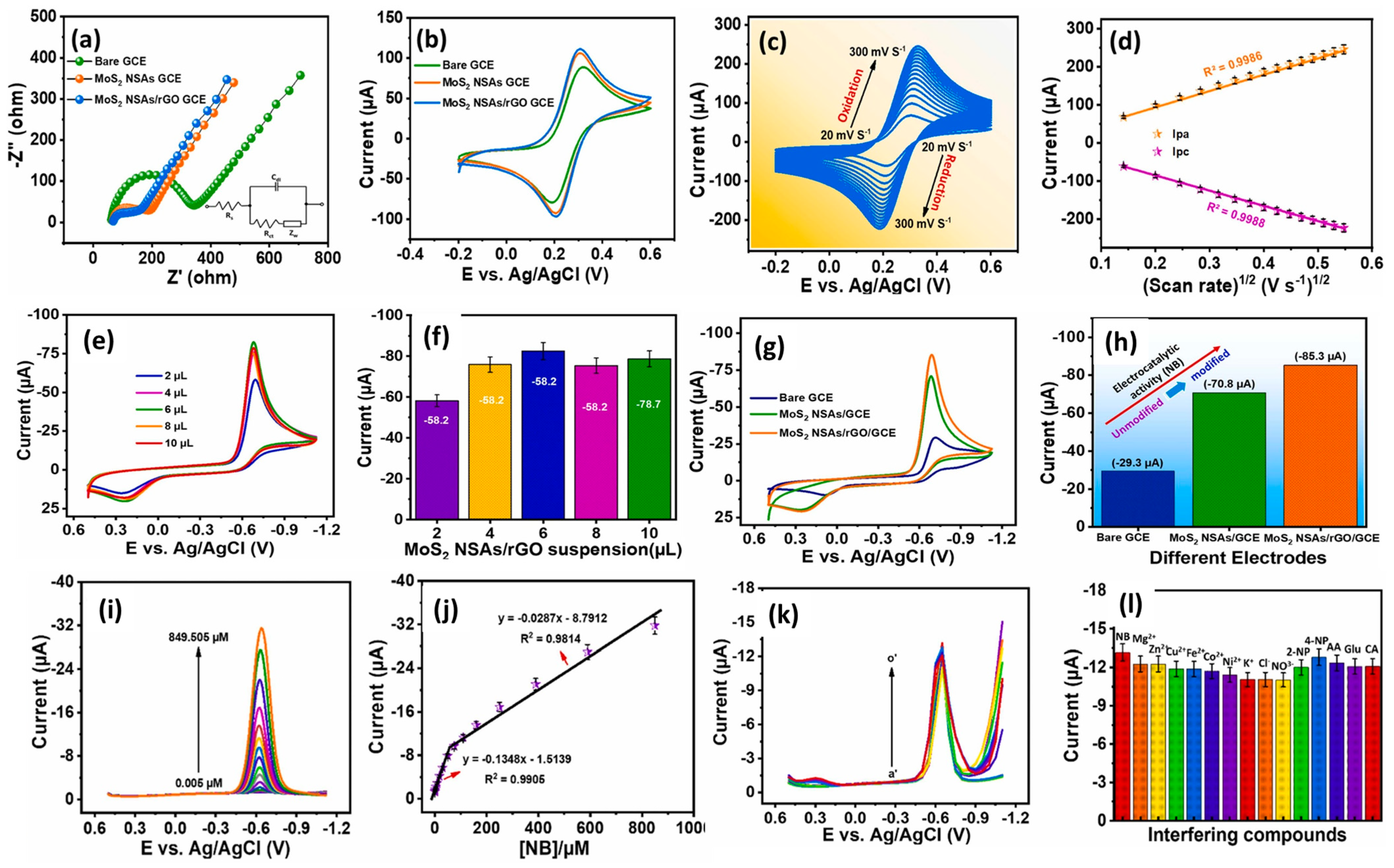 Processes 12 01884 g007