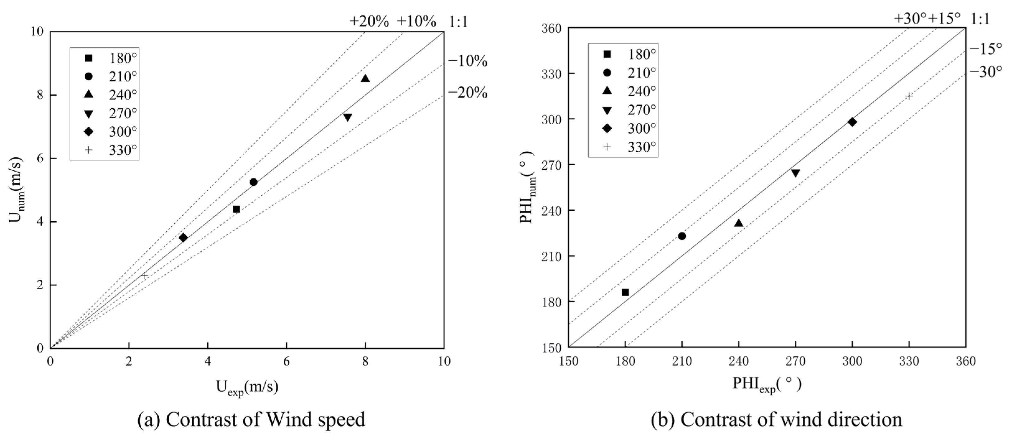 Processes 12 01885 g009