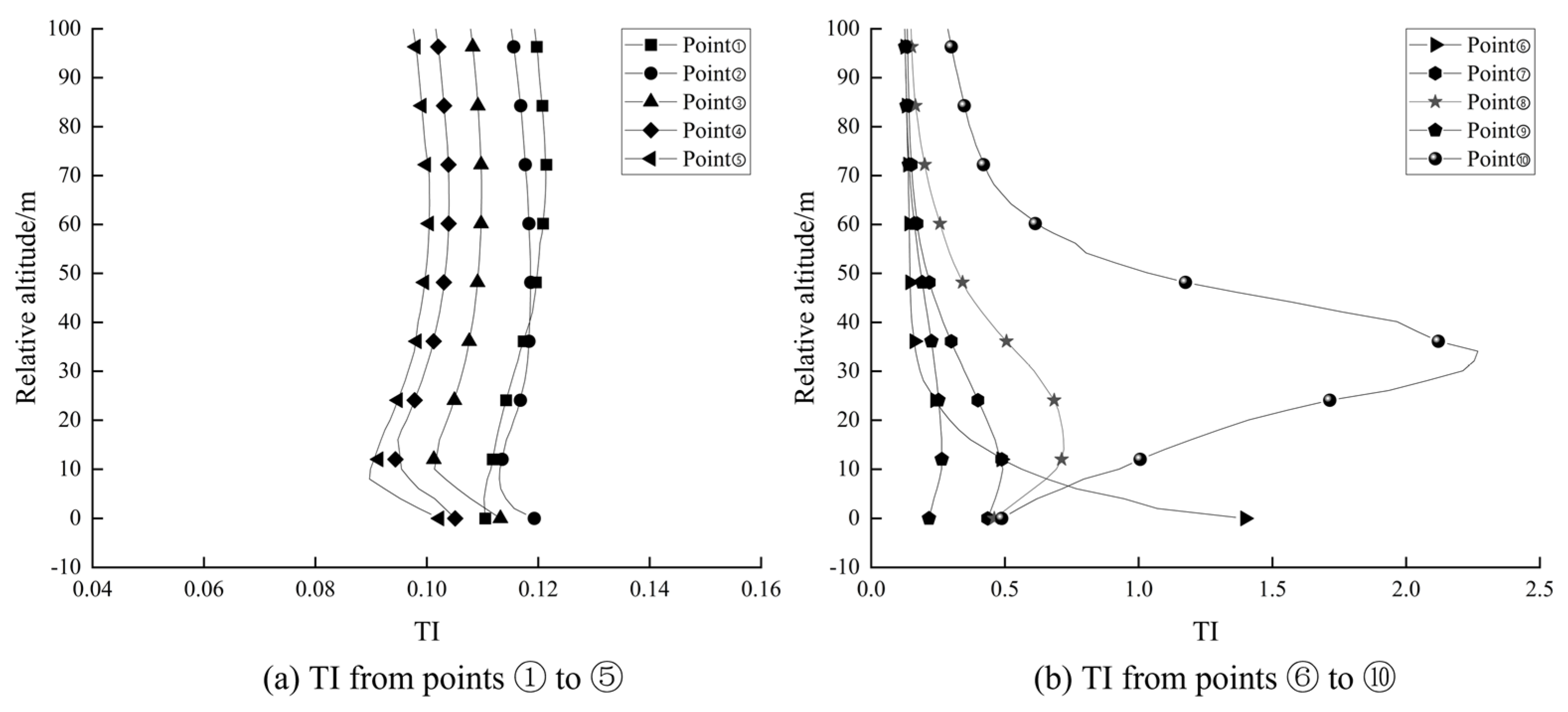 Processes 12 01885 g014