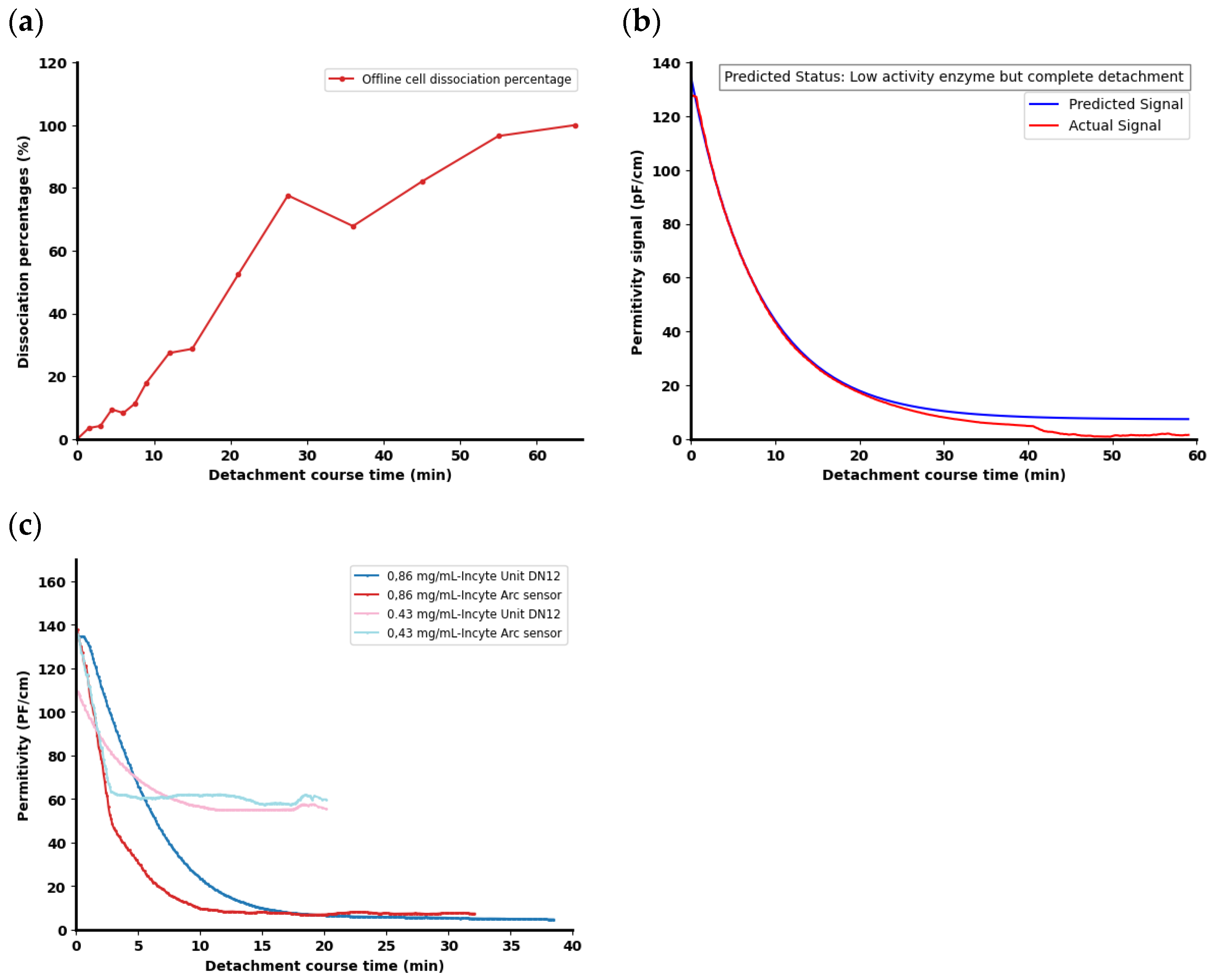 Processes 12 01887 g007