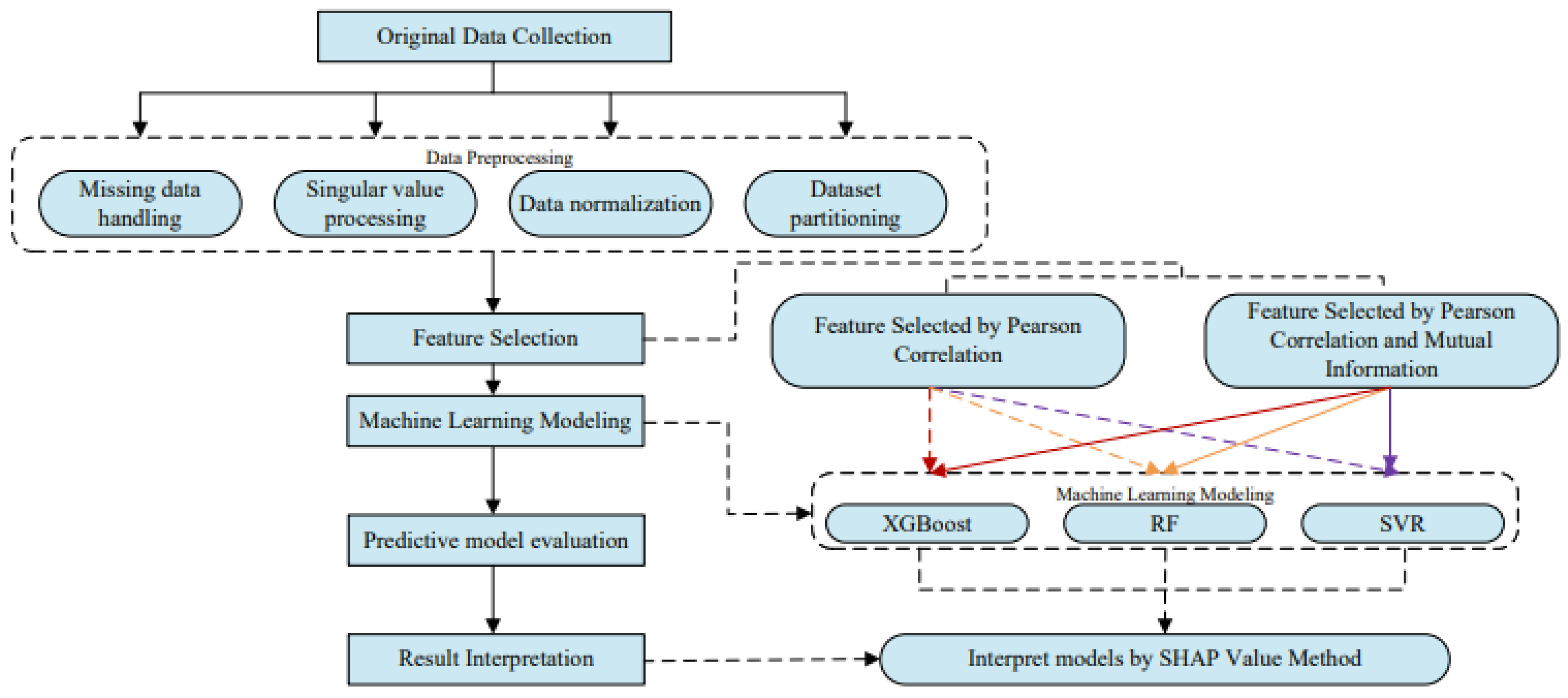 Processes 12 01888 g001