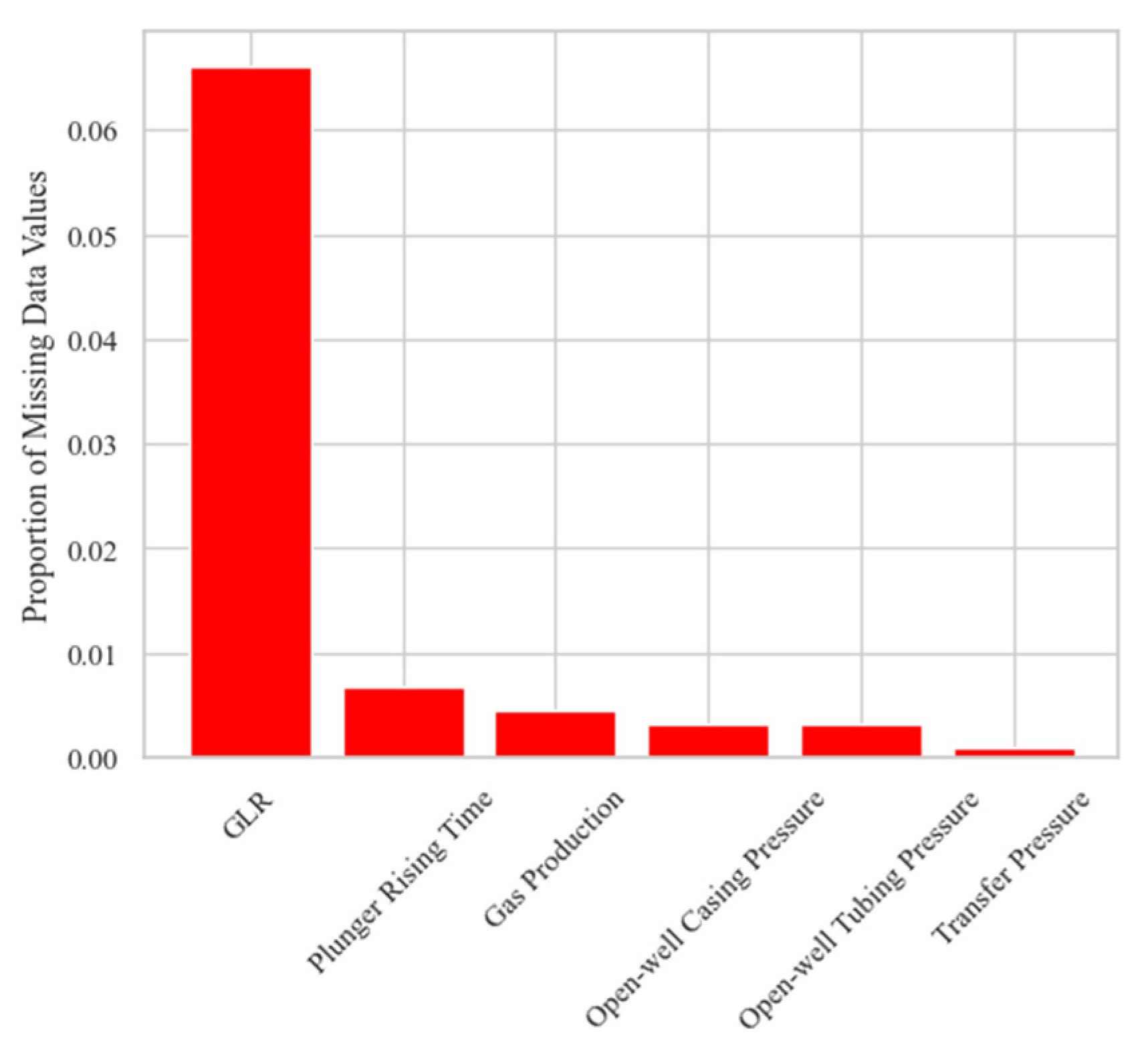 Processes 12 01888 g005