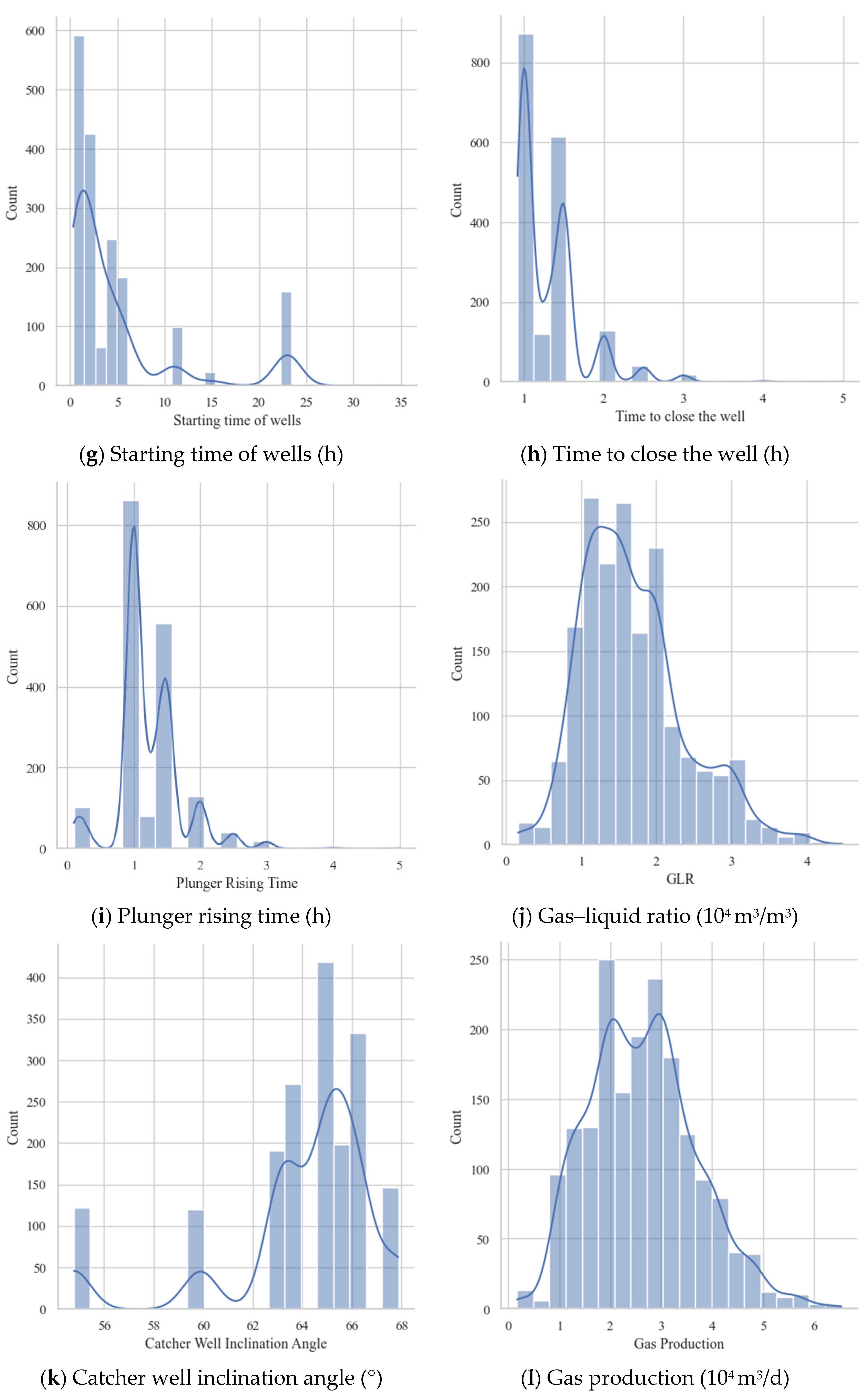 Processes 12 01888 g006b