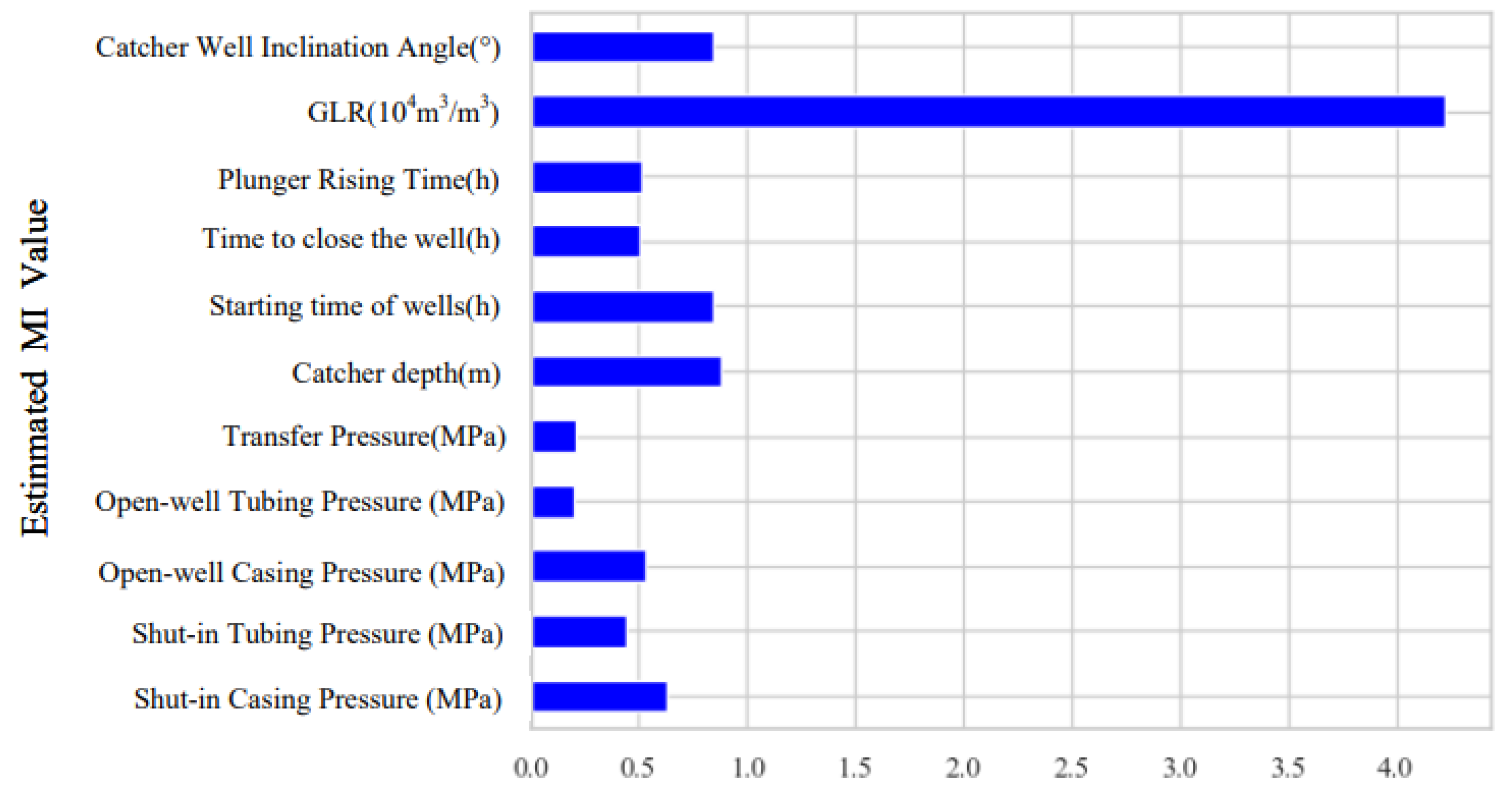 Processes 12 01888 g008
