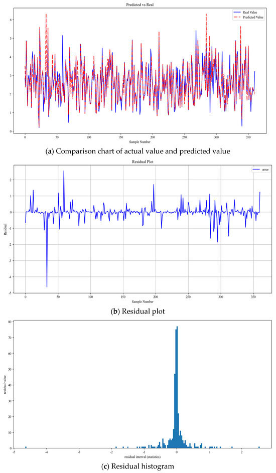 Production Prediction and Influencing Factors Analysis of Horizontal ...