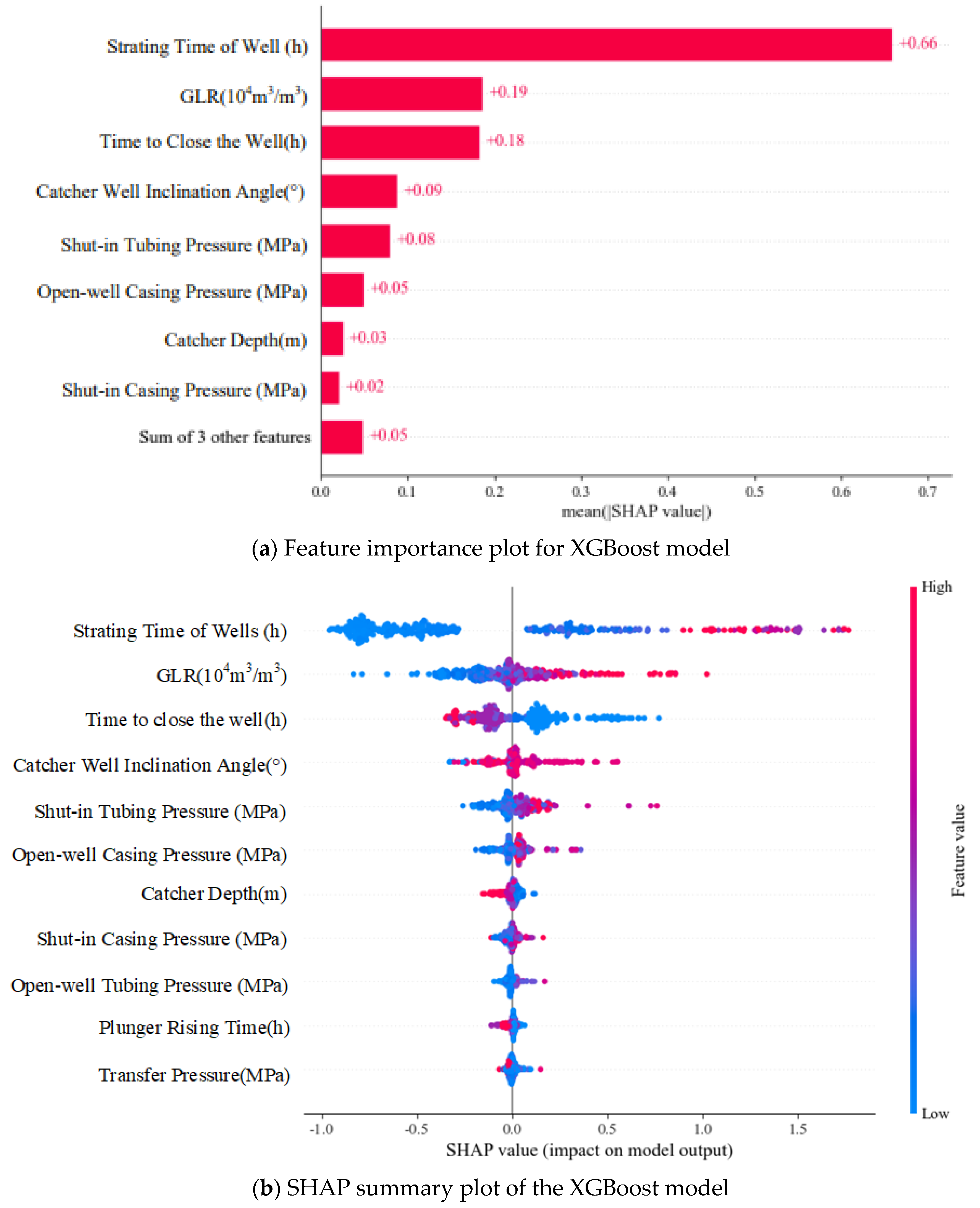 Processes 12 01888 g012