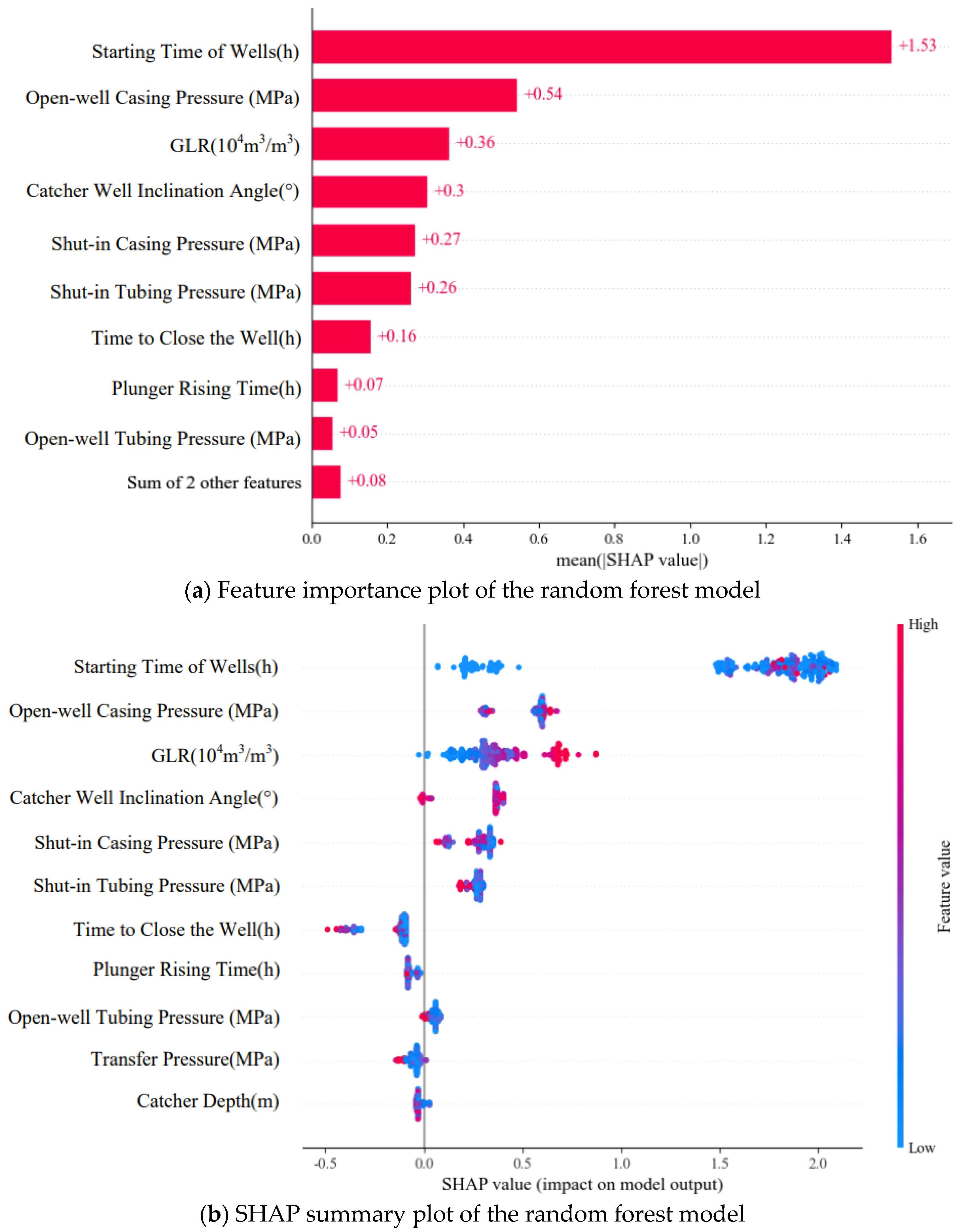Processes 12 01888 g014