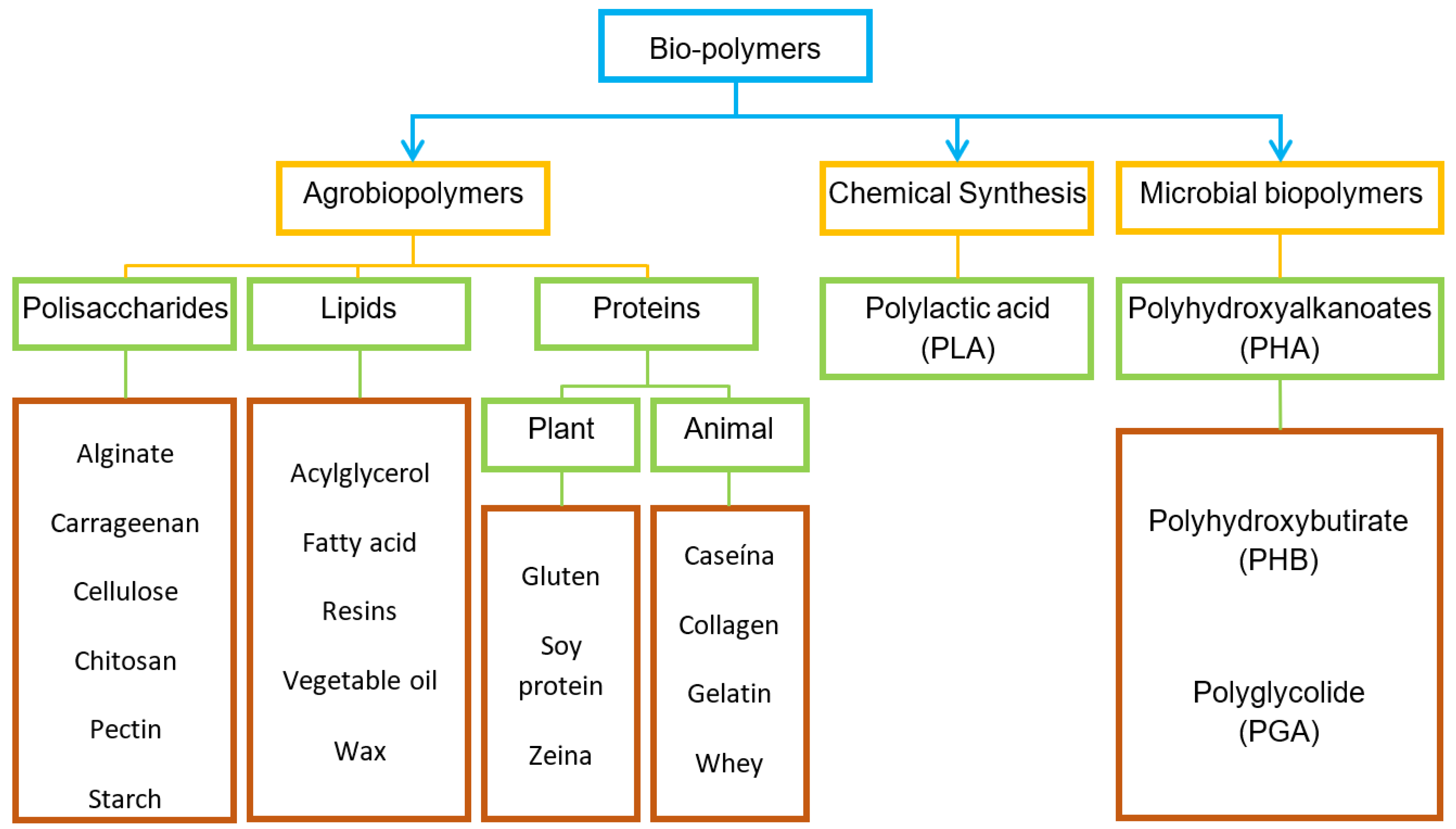 Processes 12 01889 g005