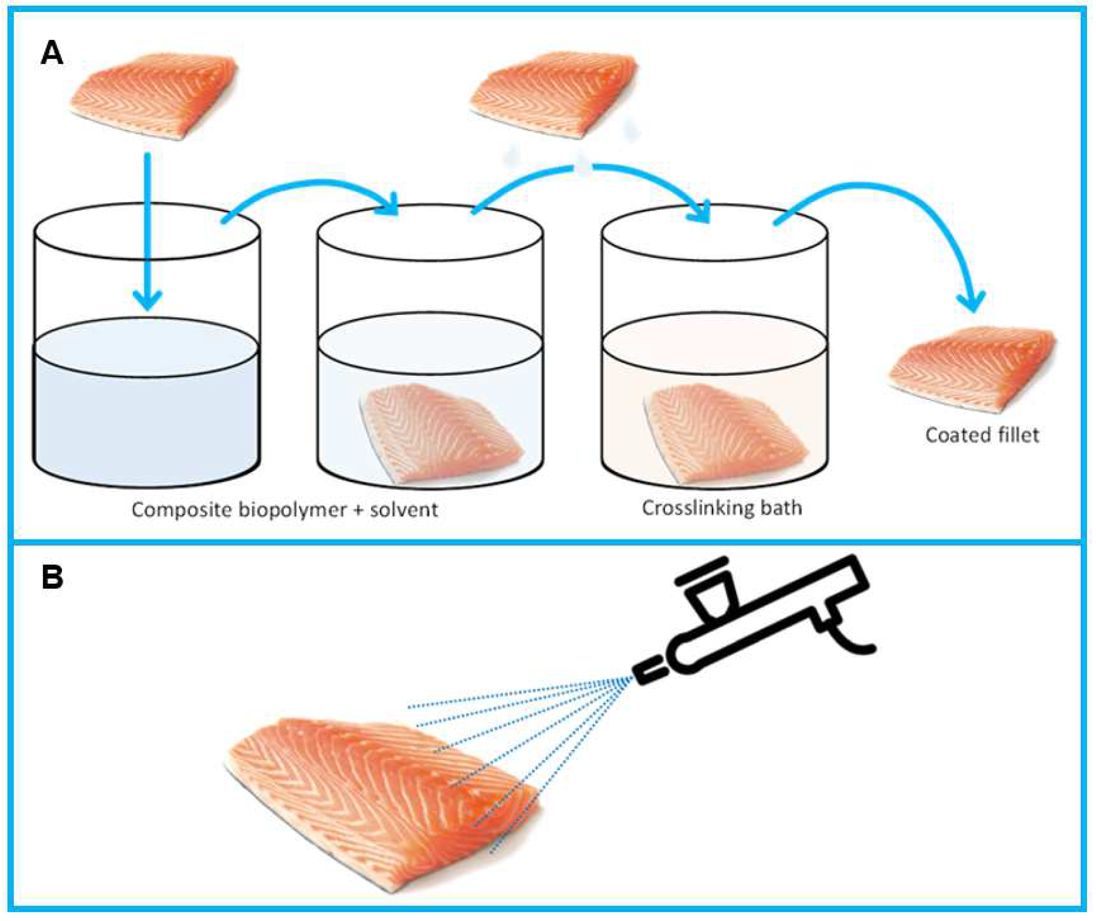 Processes 12 01889 g013