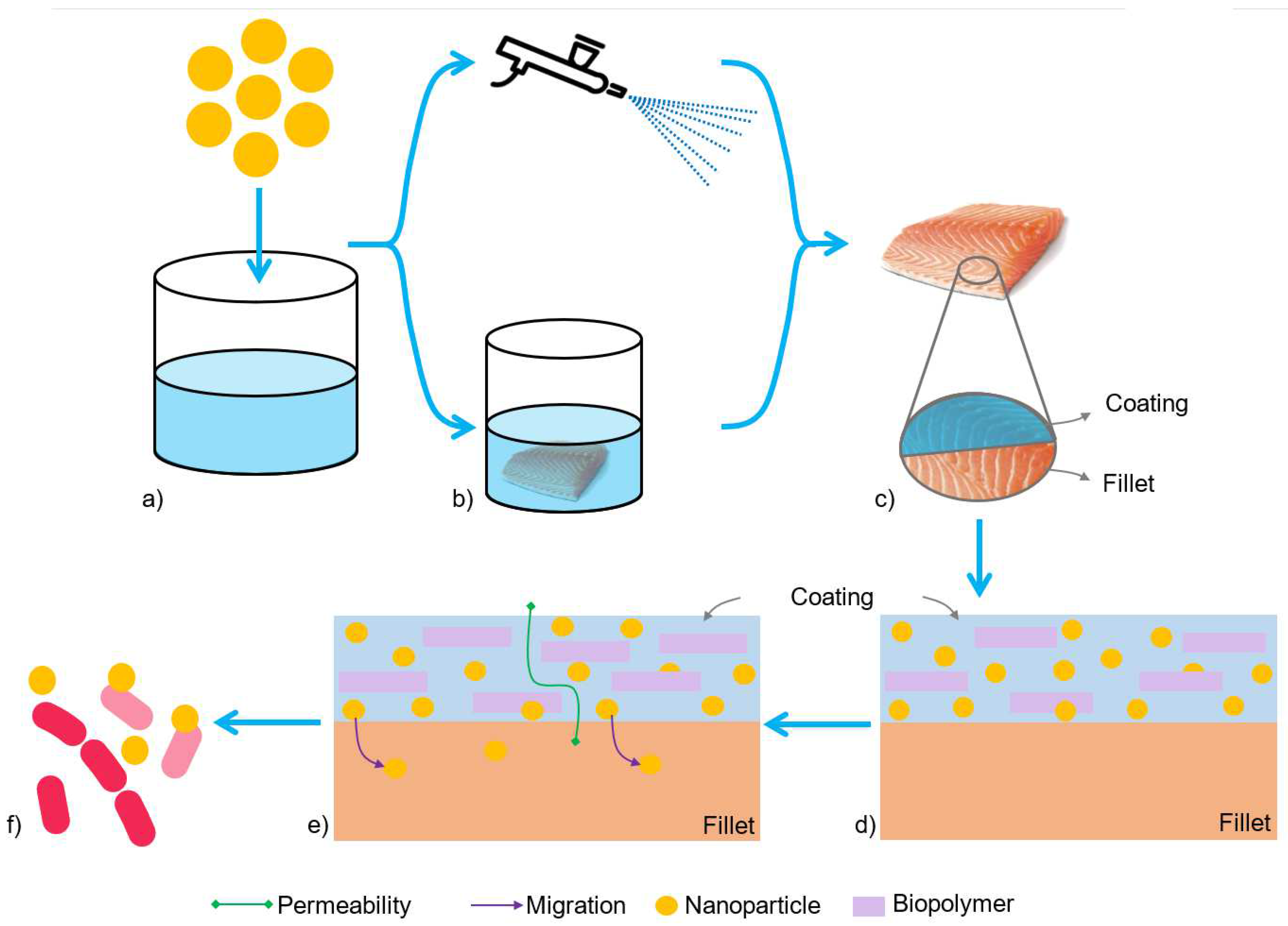 Processes 12 01889 g014