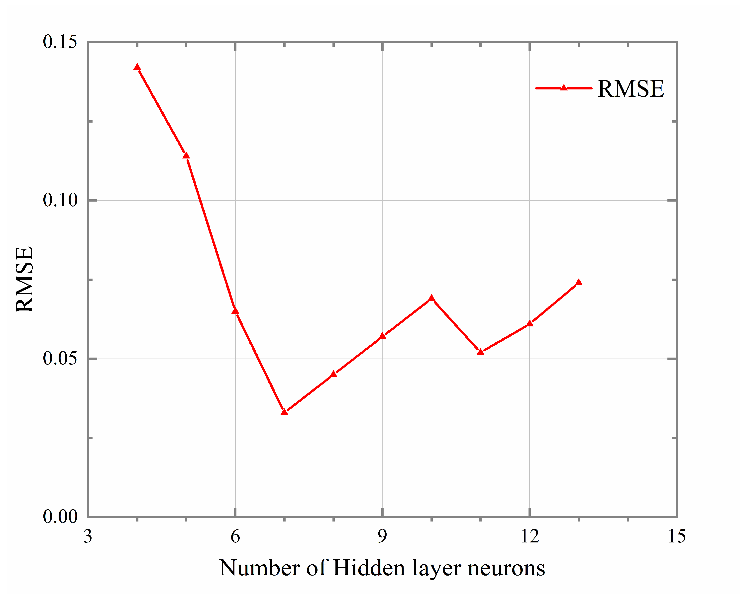 Processes 12 01890 g005