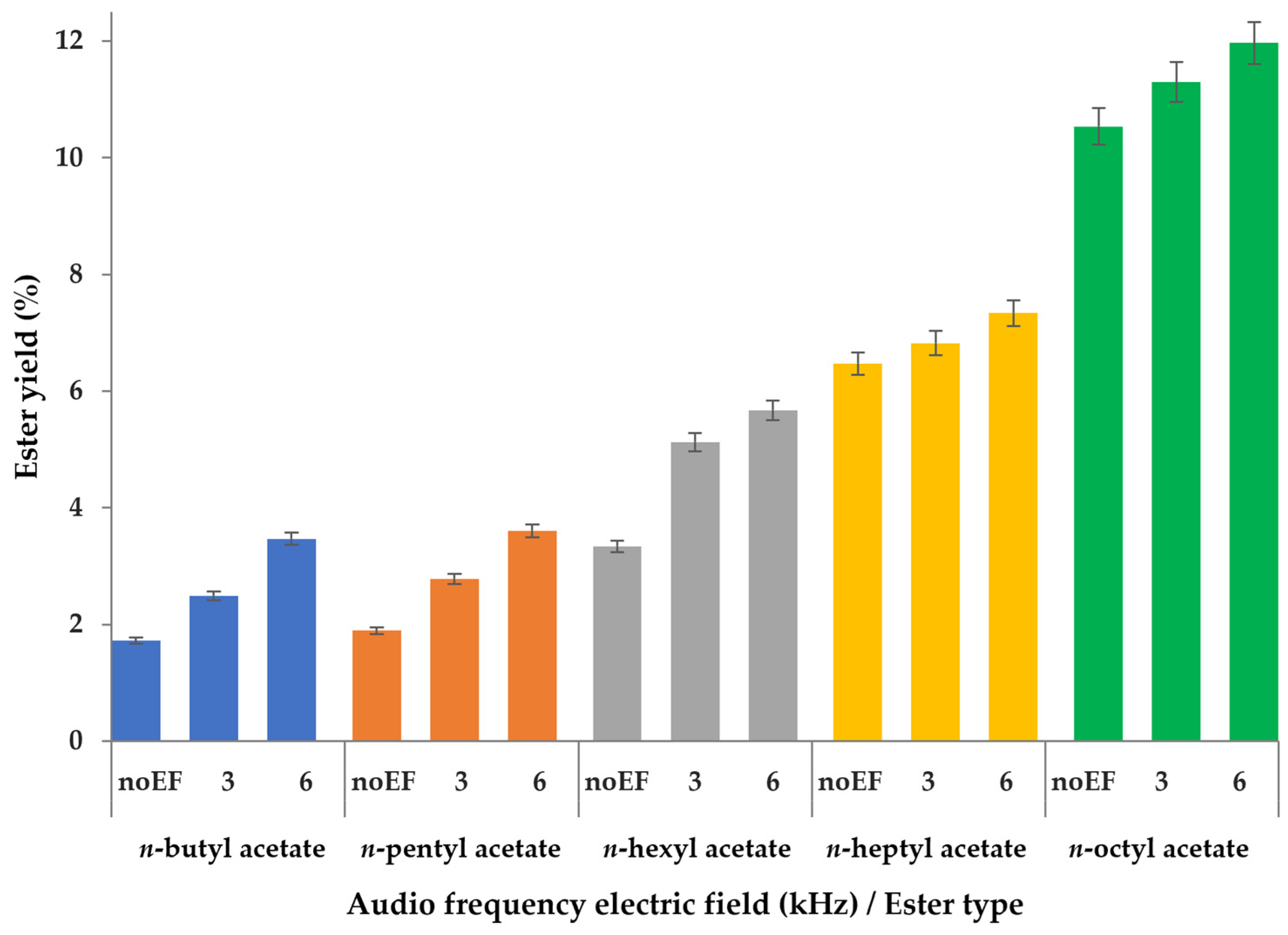 Processes 12 01891 g002