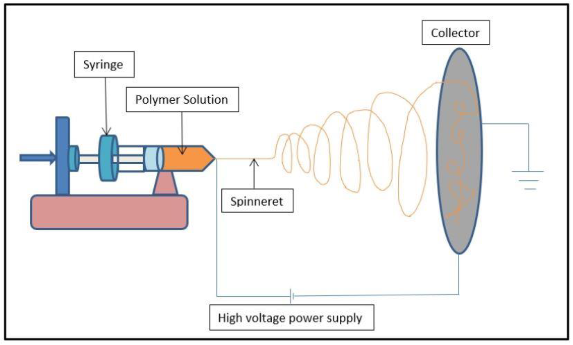 Processes 12 01894 g001
