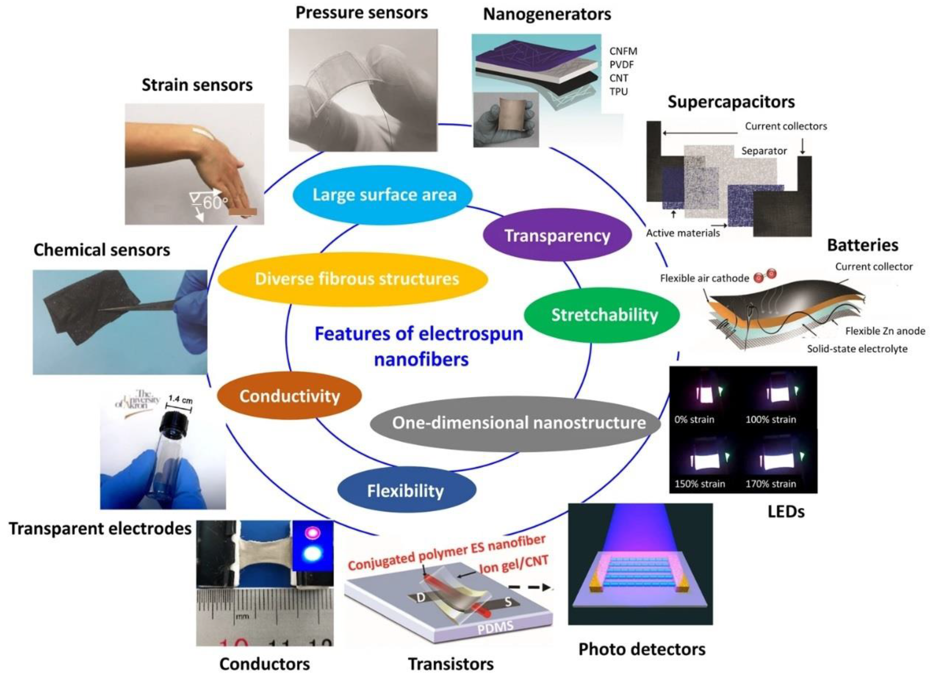 Processes 12 01894 g004