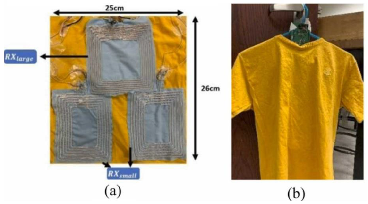 Processes 12 01894 g005