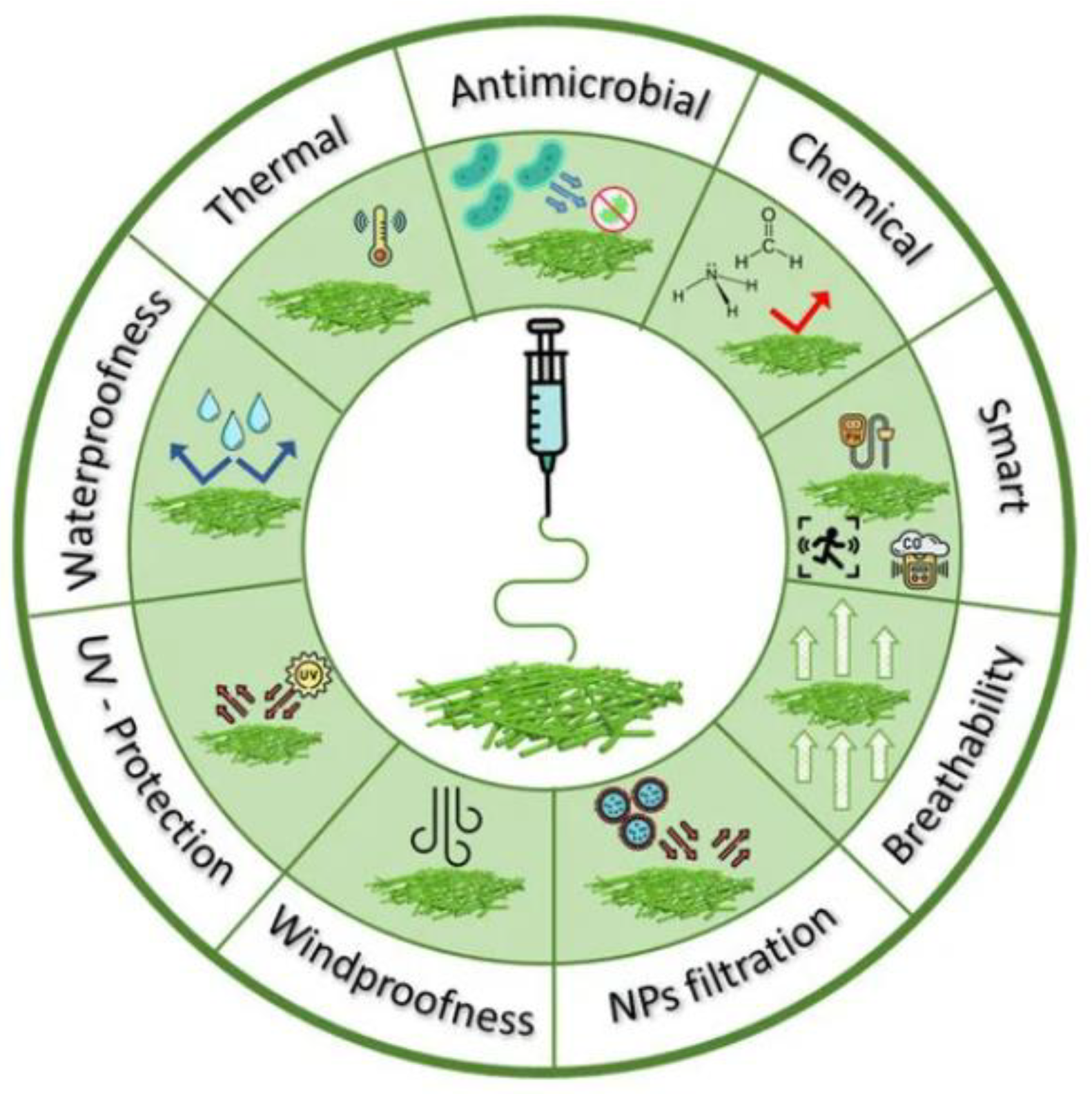 Processes 12 01894 g007