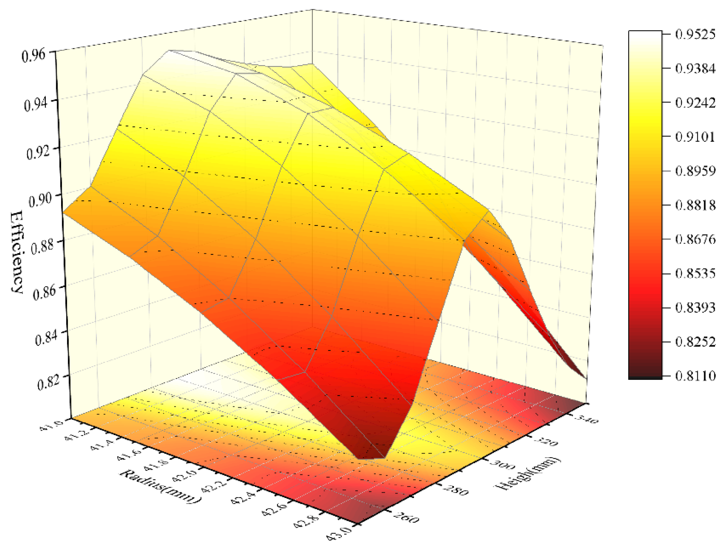 Processes 12 01895 g004