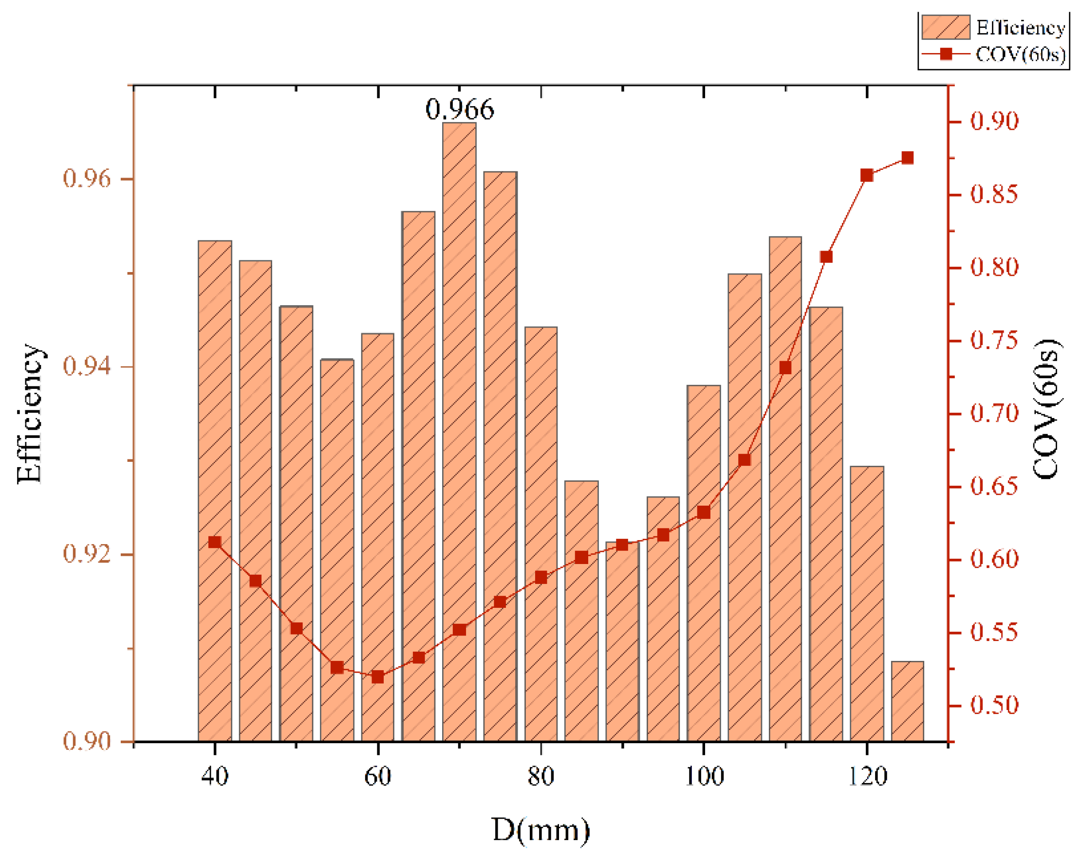 Processes 12 01895 g007
