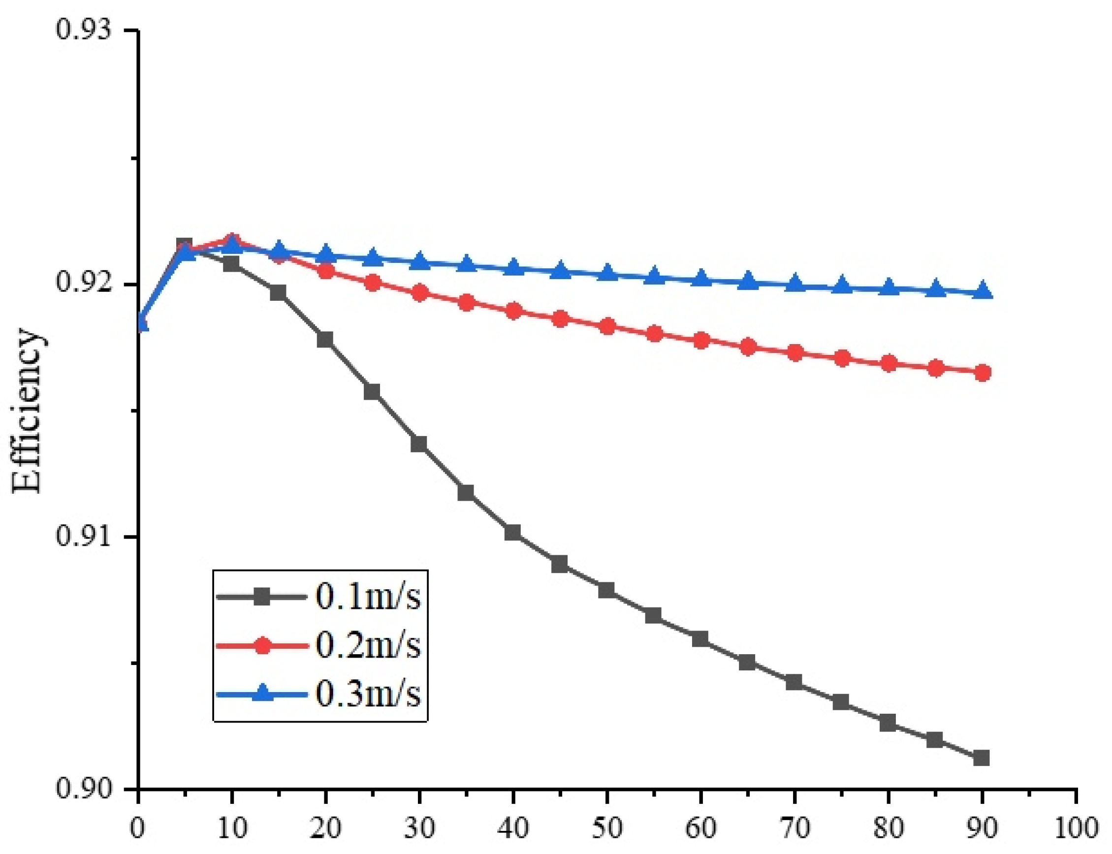 Processes 12 01895 g024