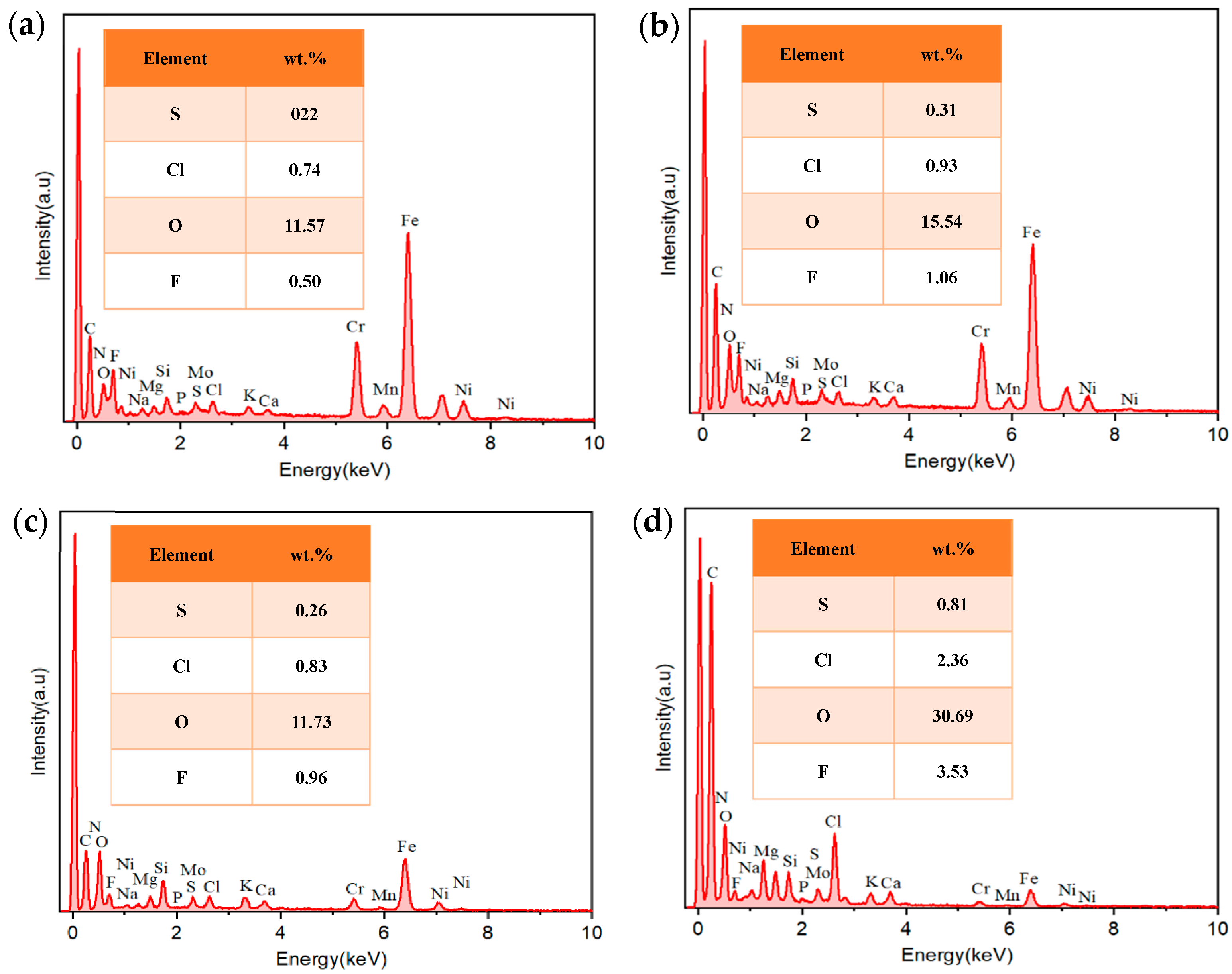 Processes 12 01897 g005