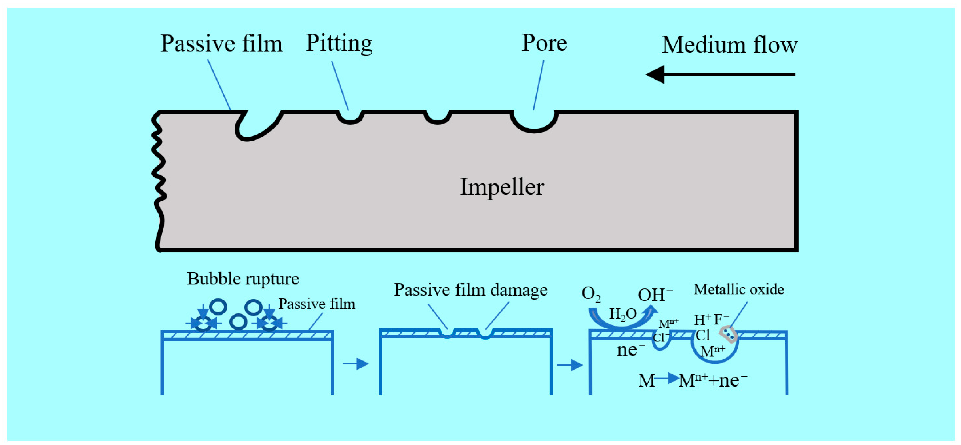 Processes 12 01897 g007