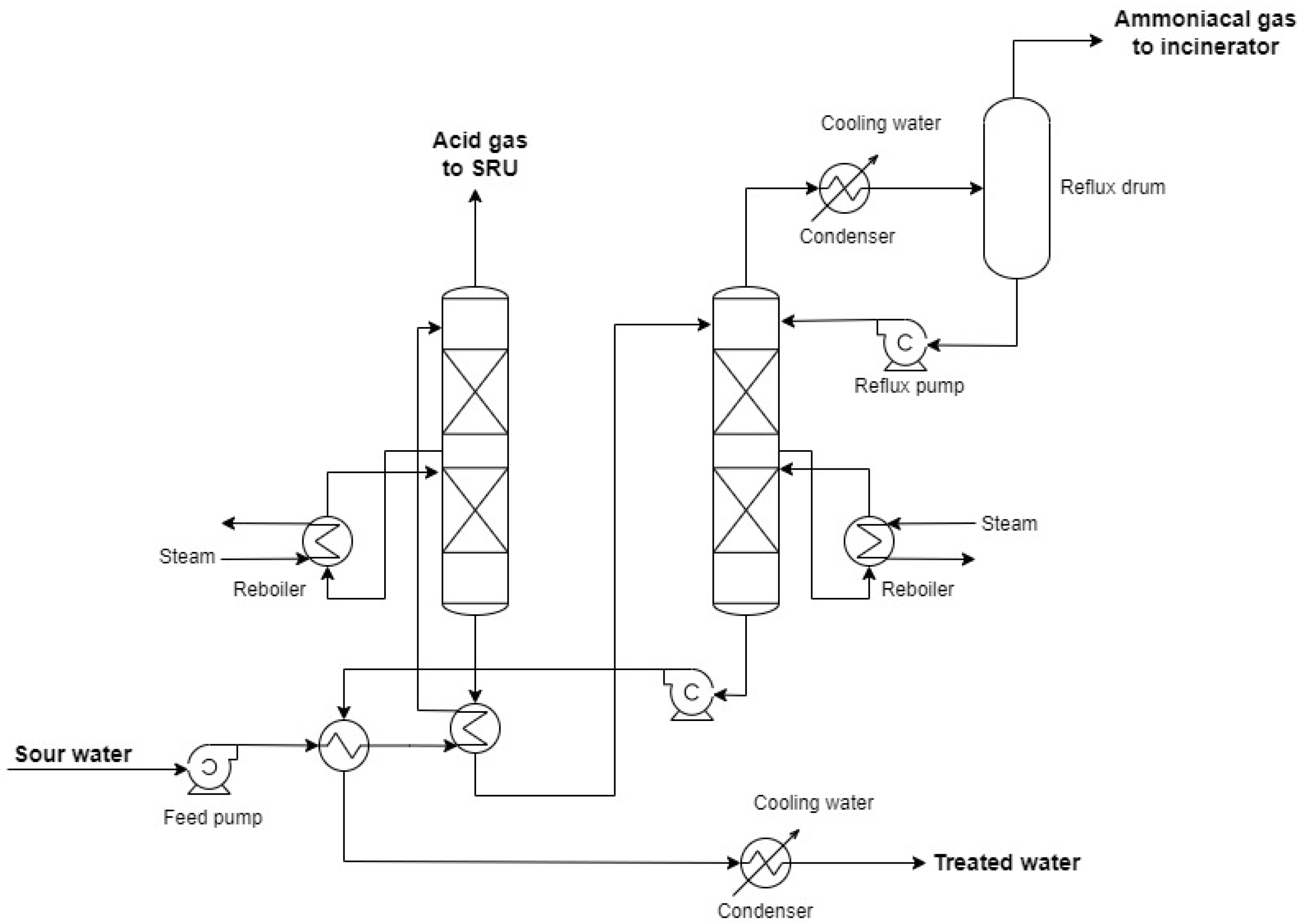 Processes 12 01900 g001