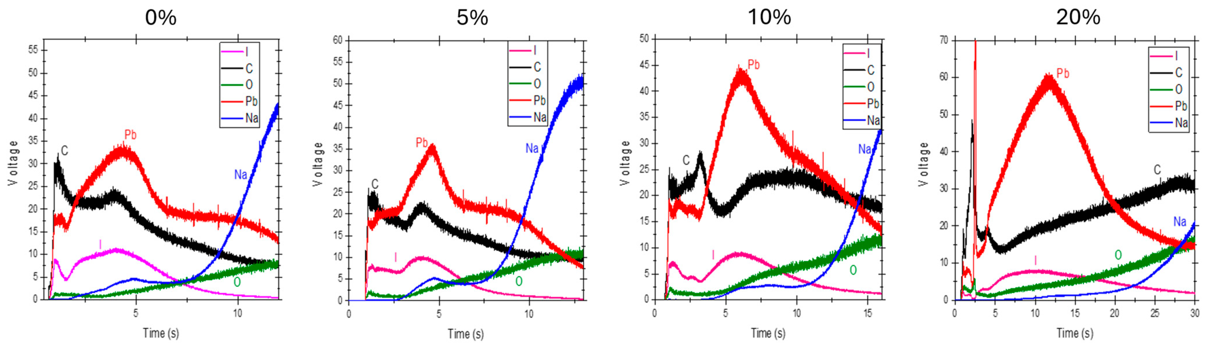 Processes 12 01901 g004