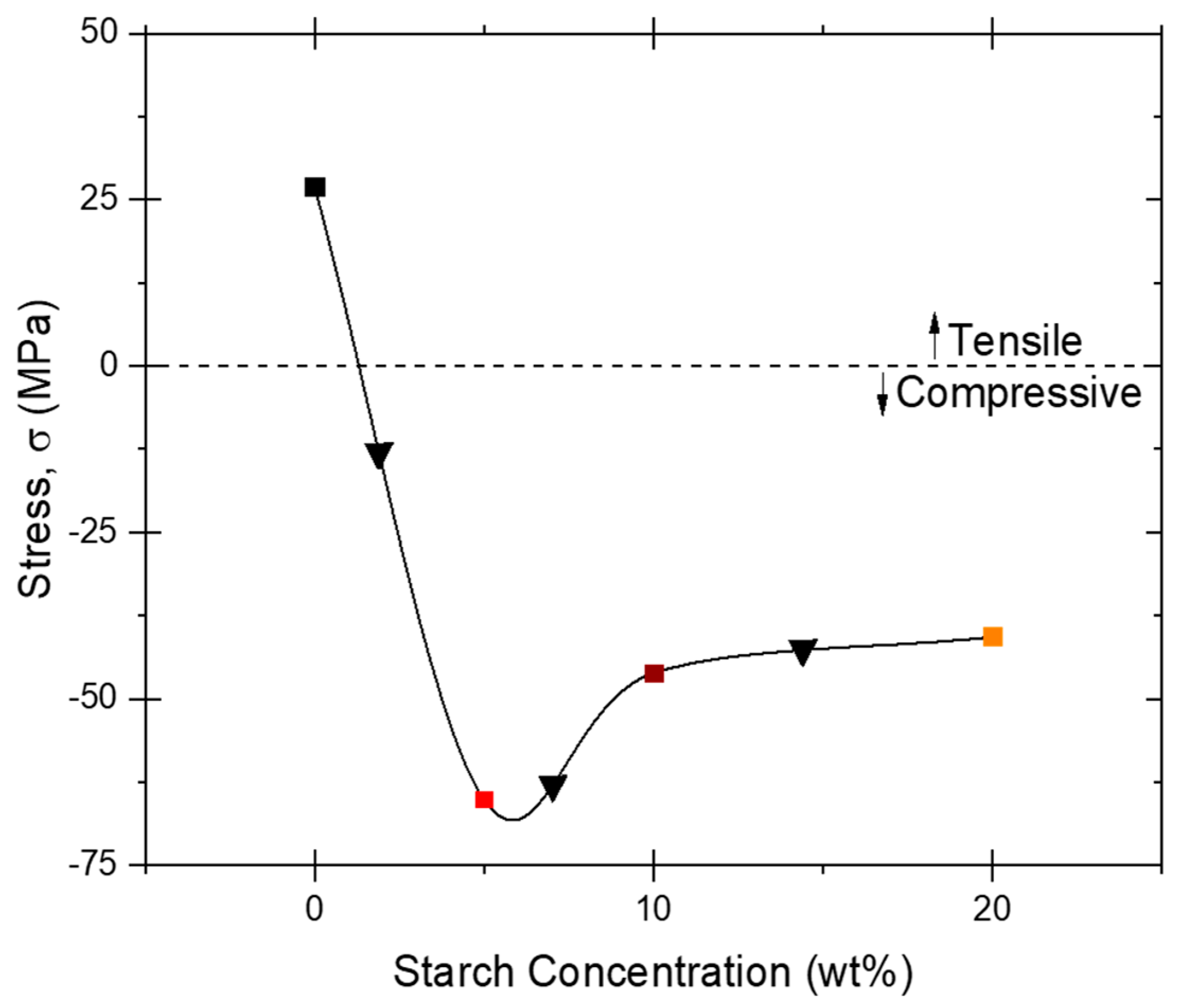 Processes 12 01901 g005