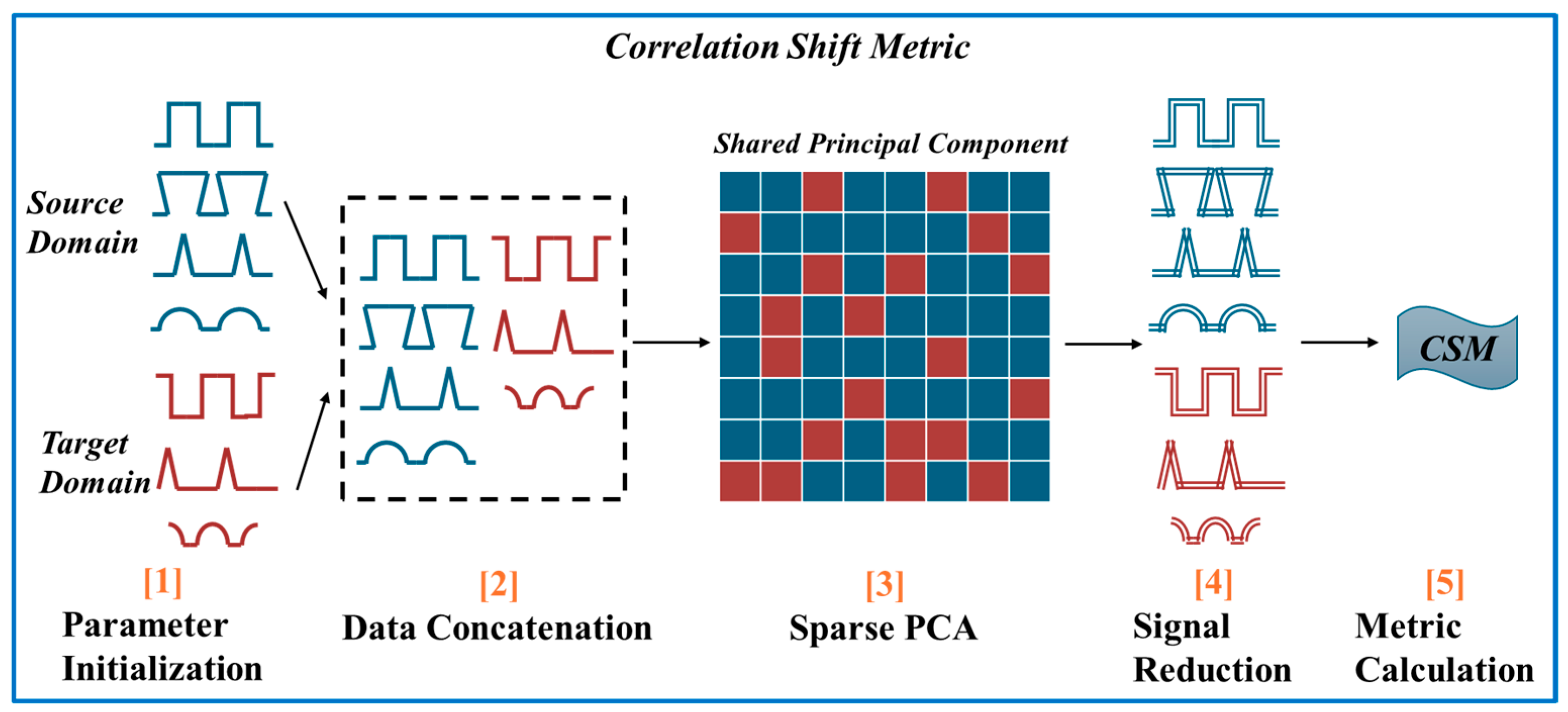 Processes 12 01902 g004