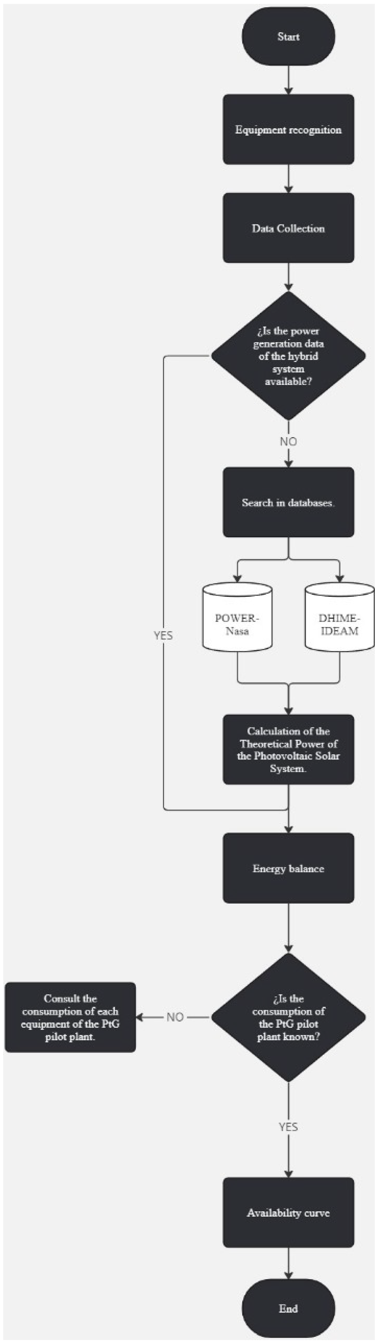 Processes 12 01903 g001