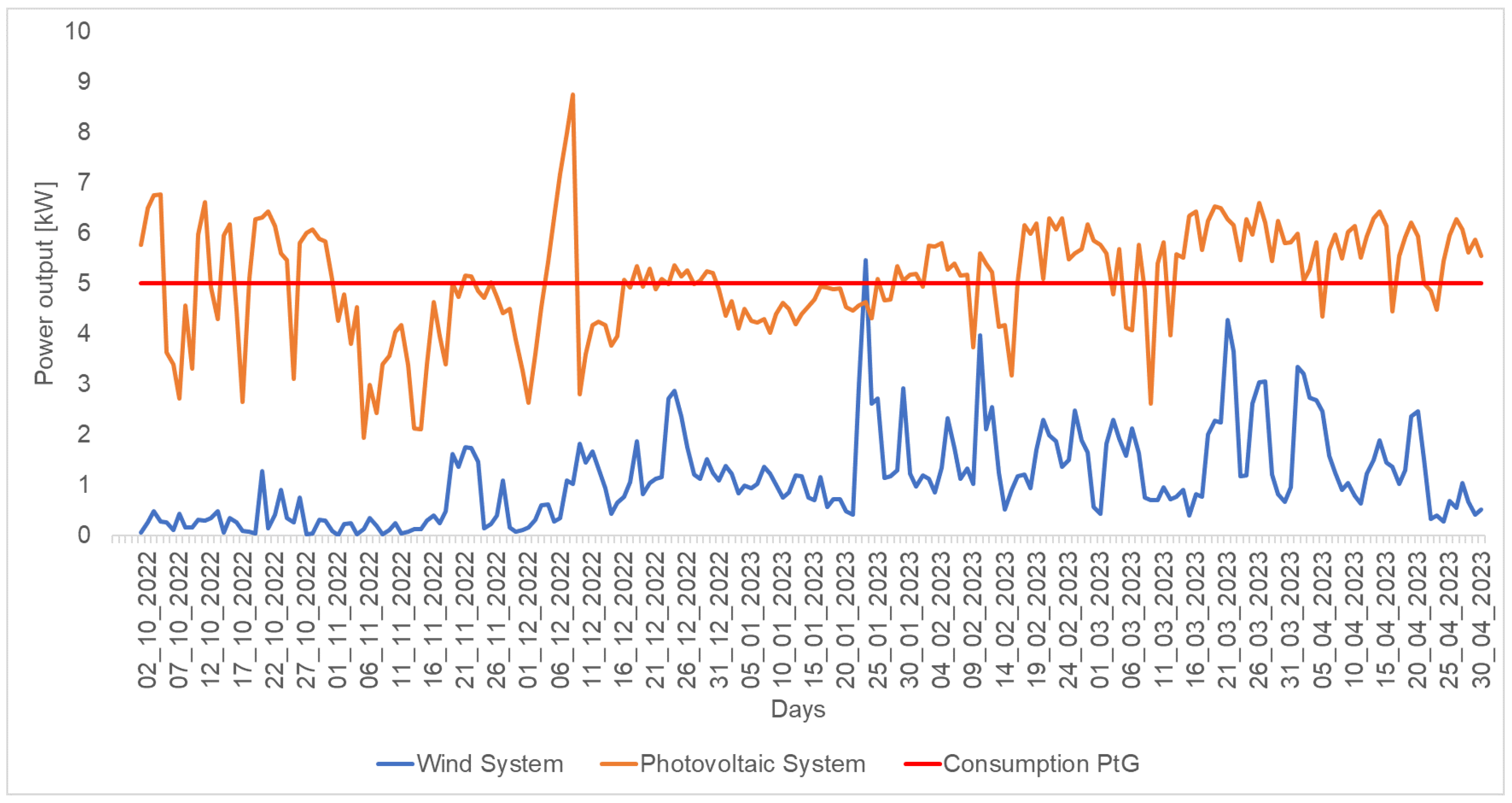 Processes 12 01903 g002