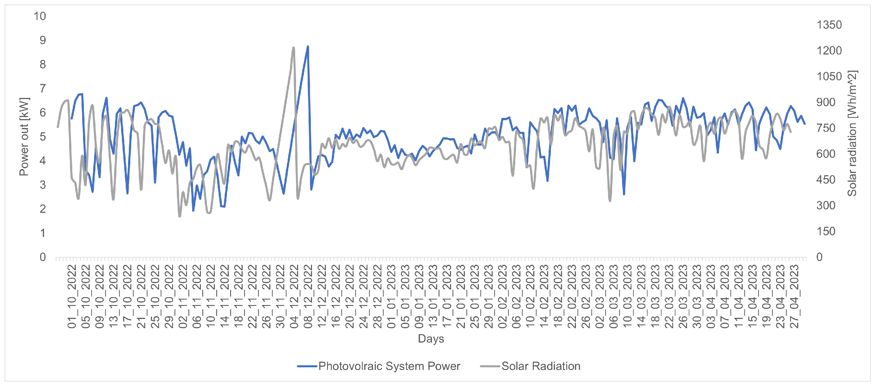 Processes 12 01903 g003
