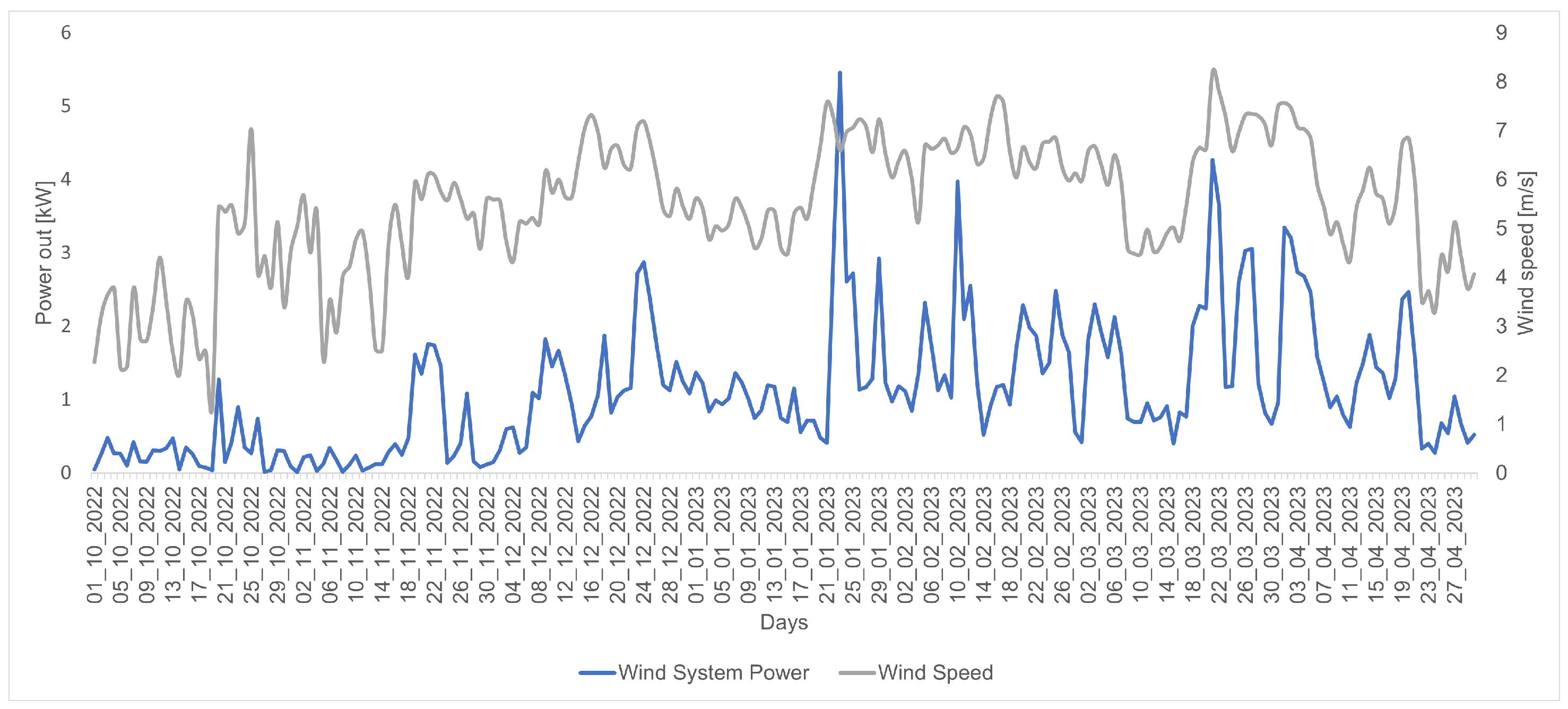 Processes 12 01903 g006