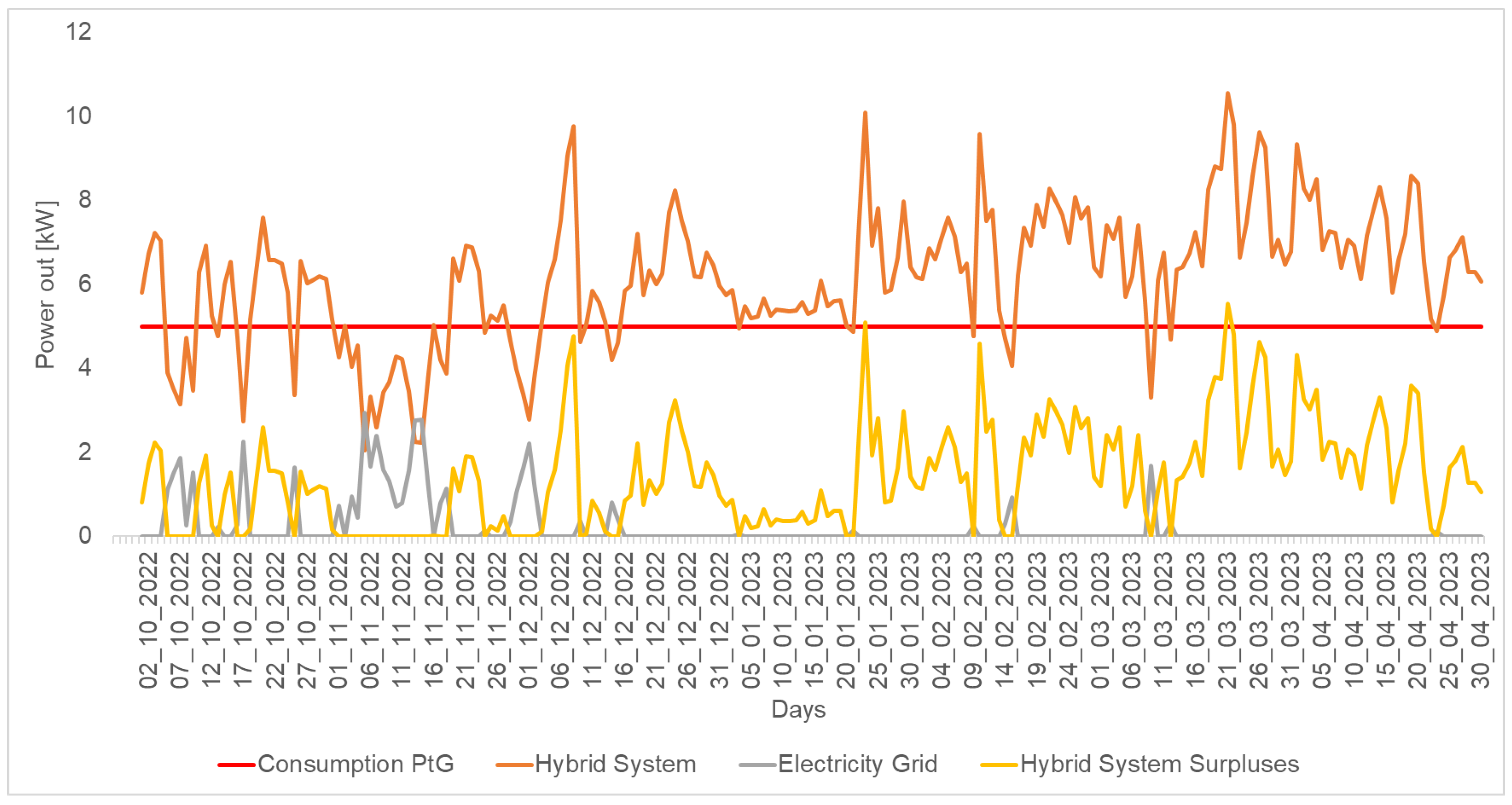 Processes 12 01903 g008