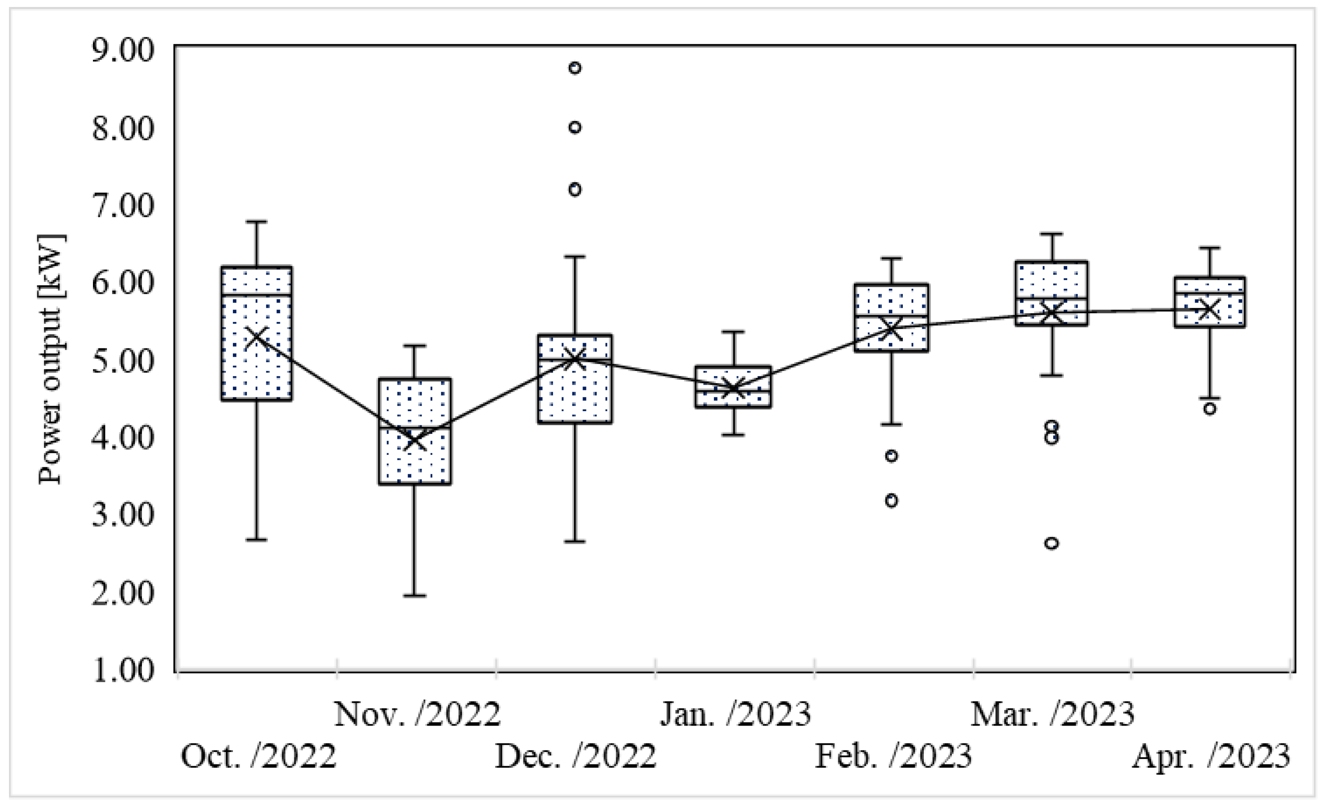 Processes 12 01903 g010