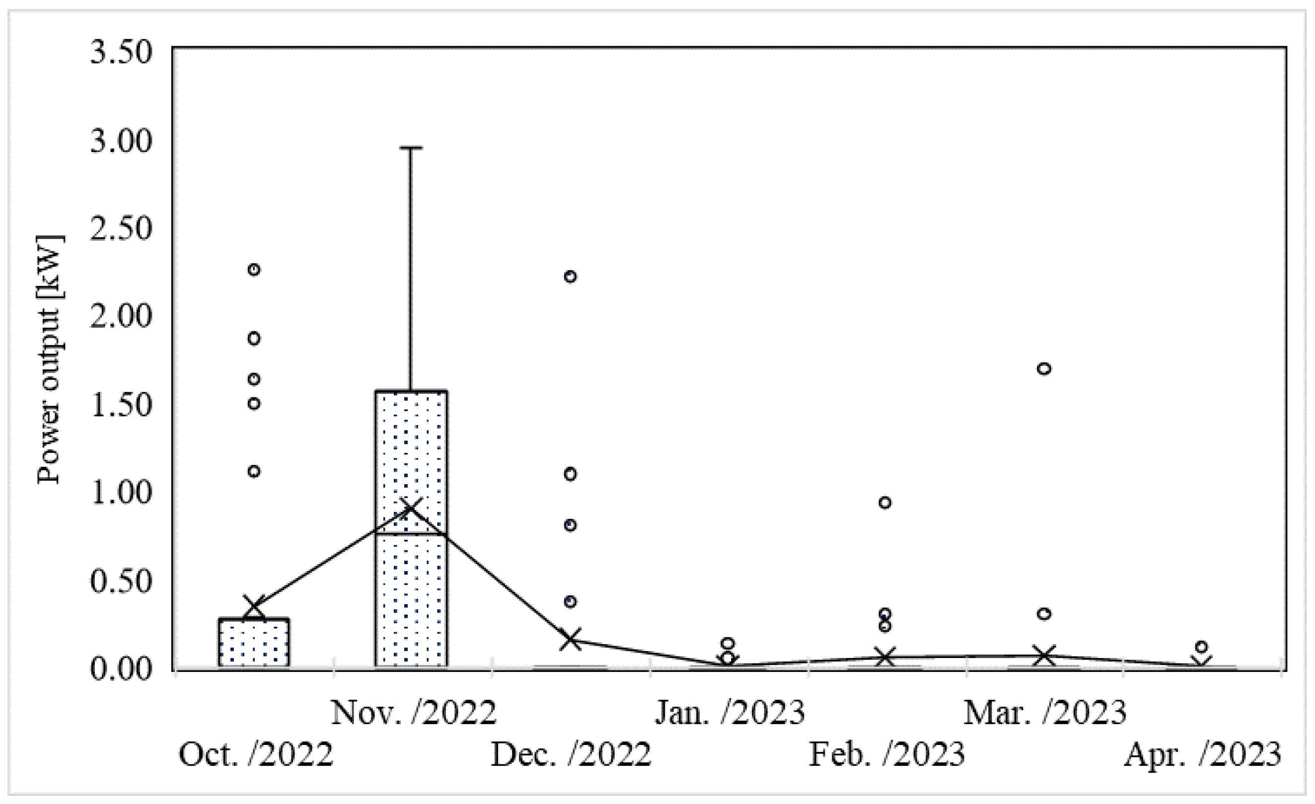 Processes 12 01903 g011