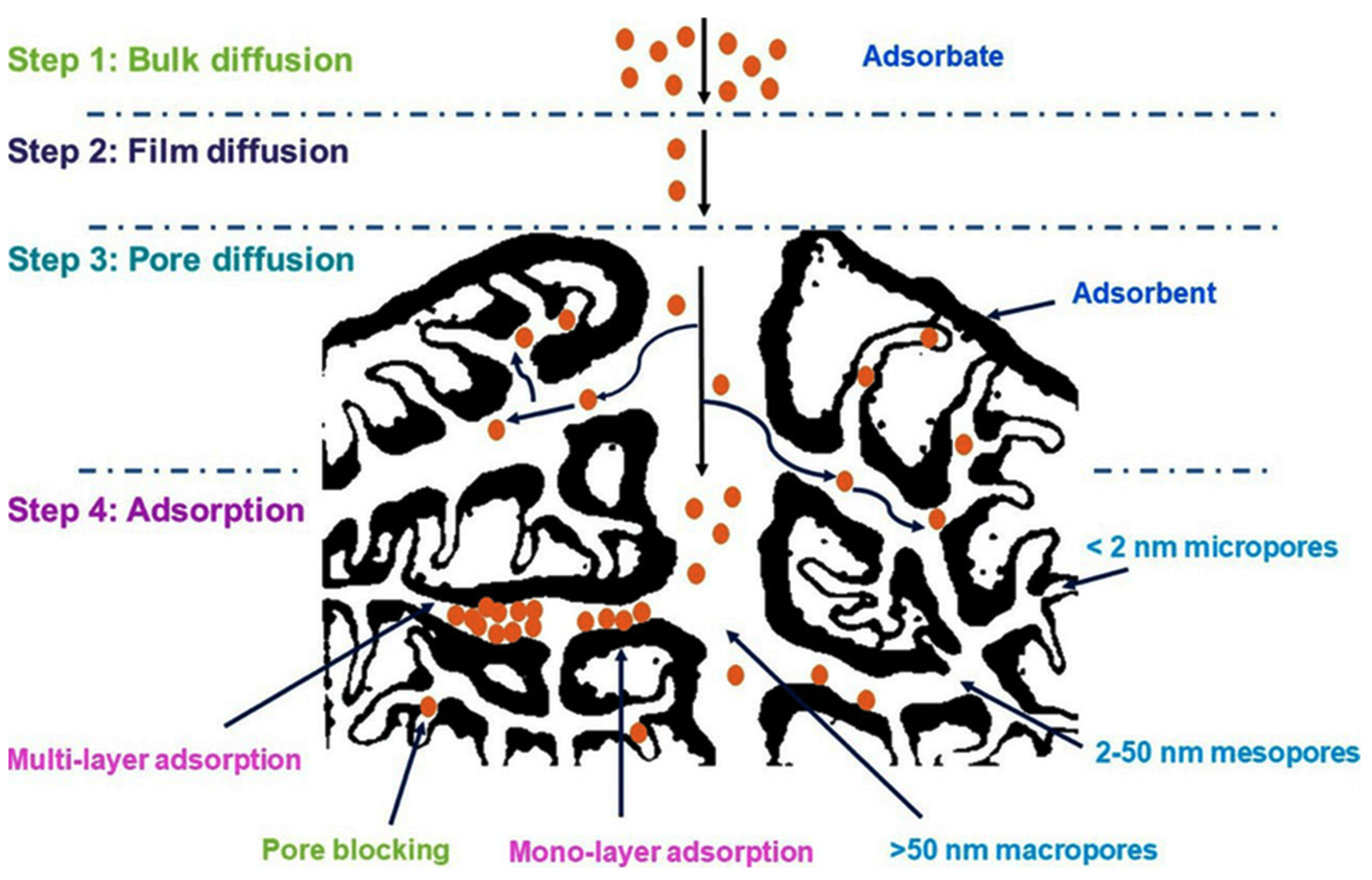 Processes 12 01905 g003