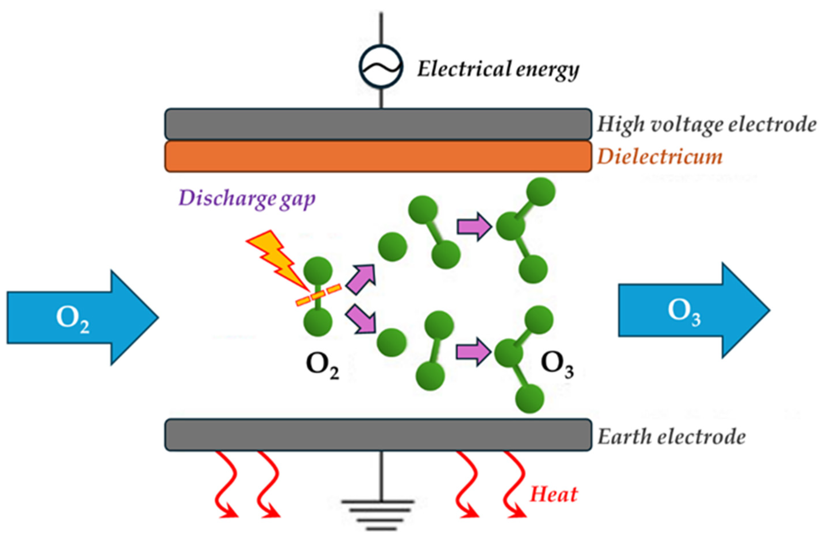 Processes 12 01905 g005