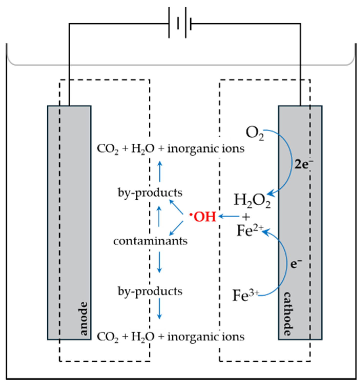 Processes 12 01905 g007